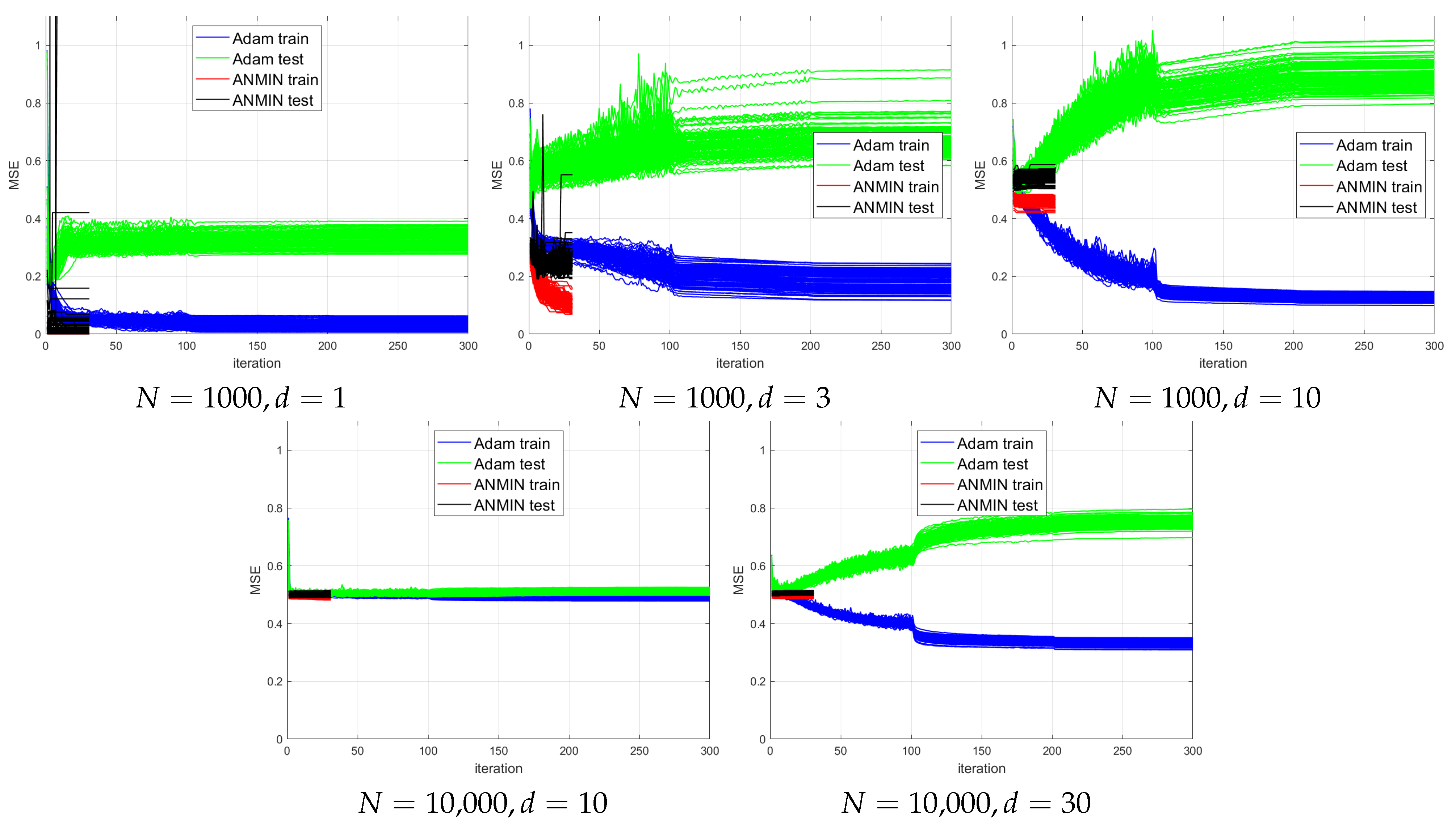 Sensors 23 04072 g007