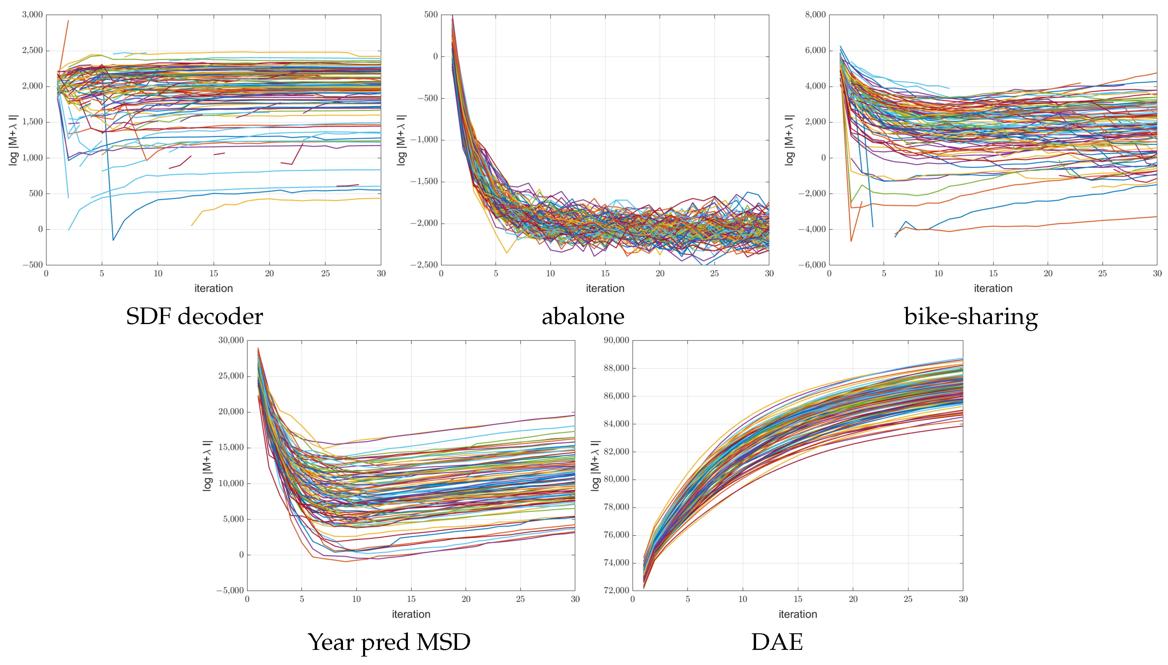 Sensors 23 04072 g010