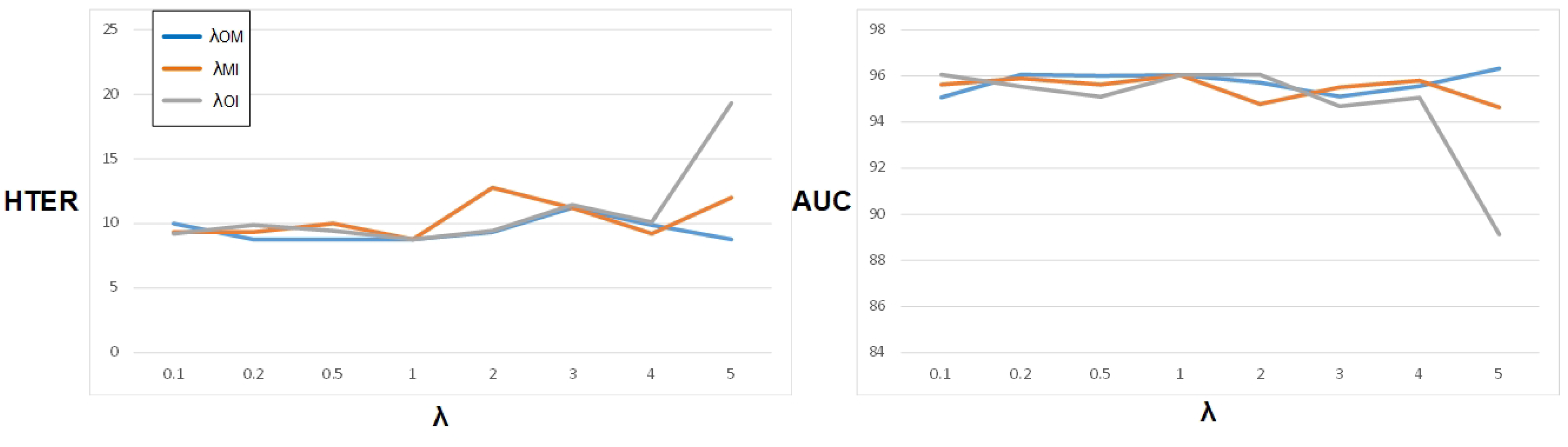 Sensors 23 04077 g005 Sensors 23 04077 g005