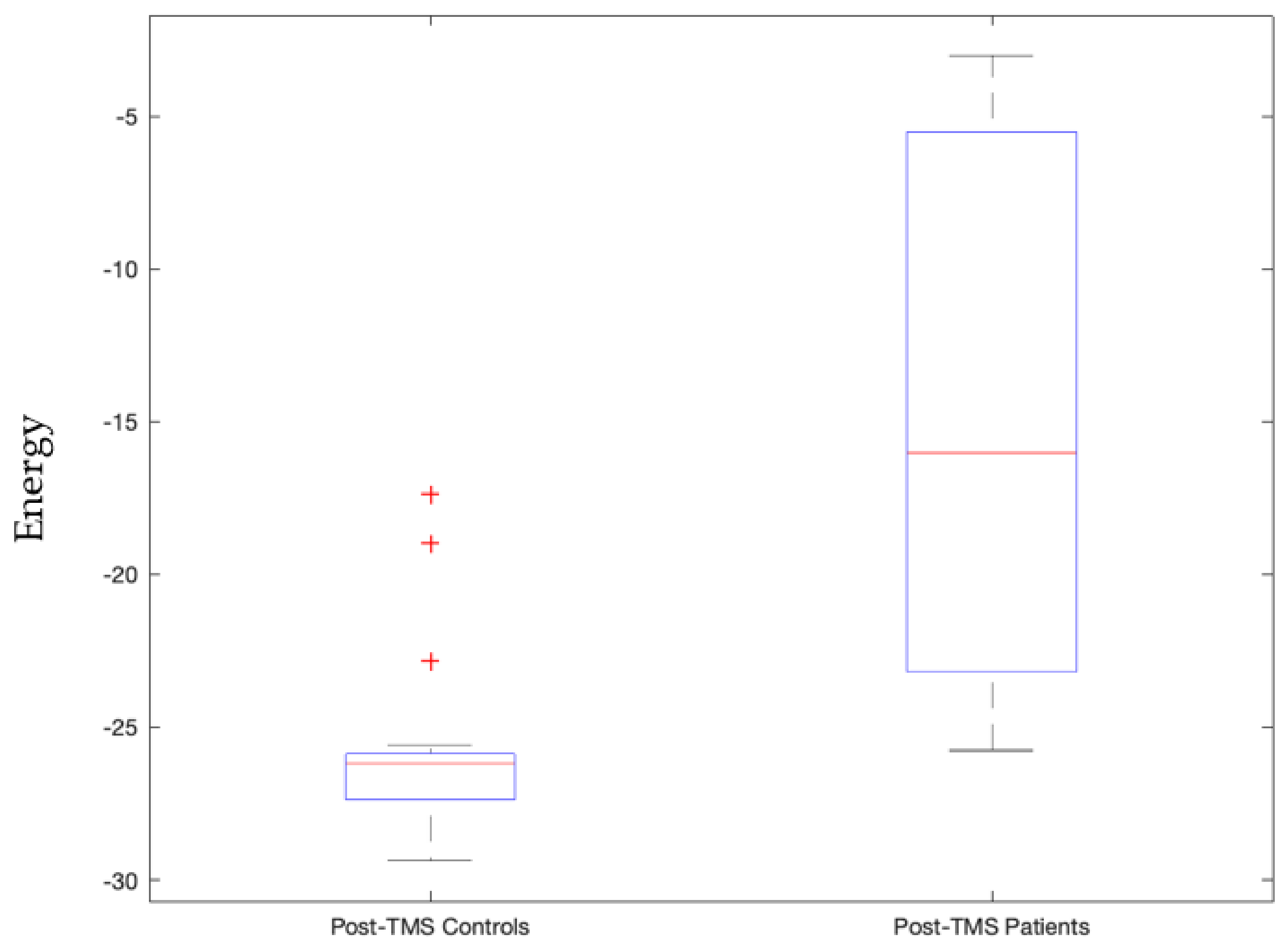 Sensors 23 04078 g008