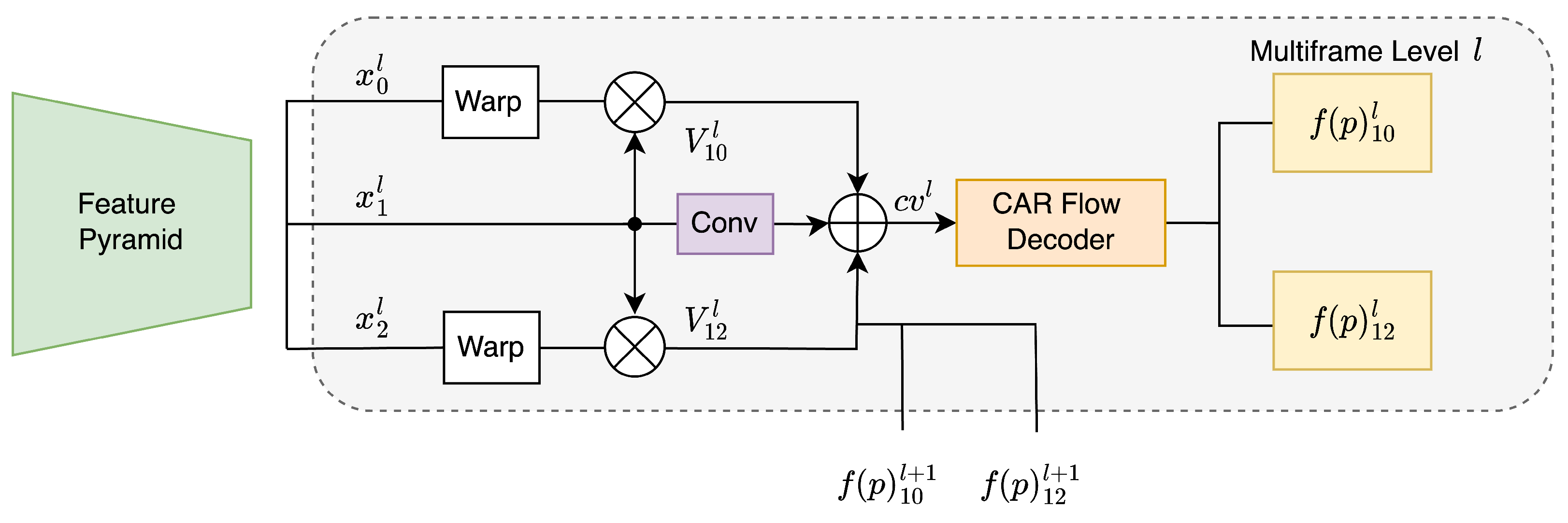 Sensors 23 04080 g002