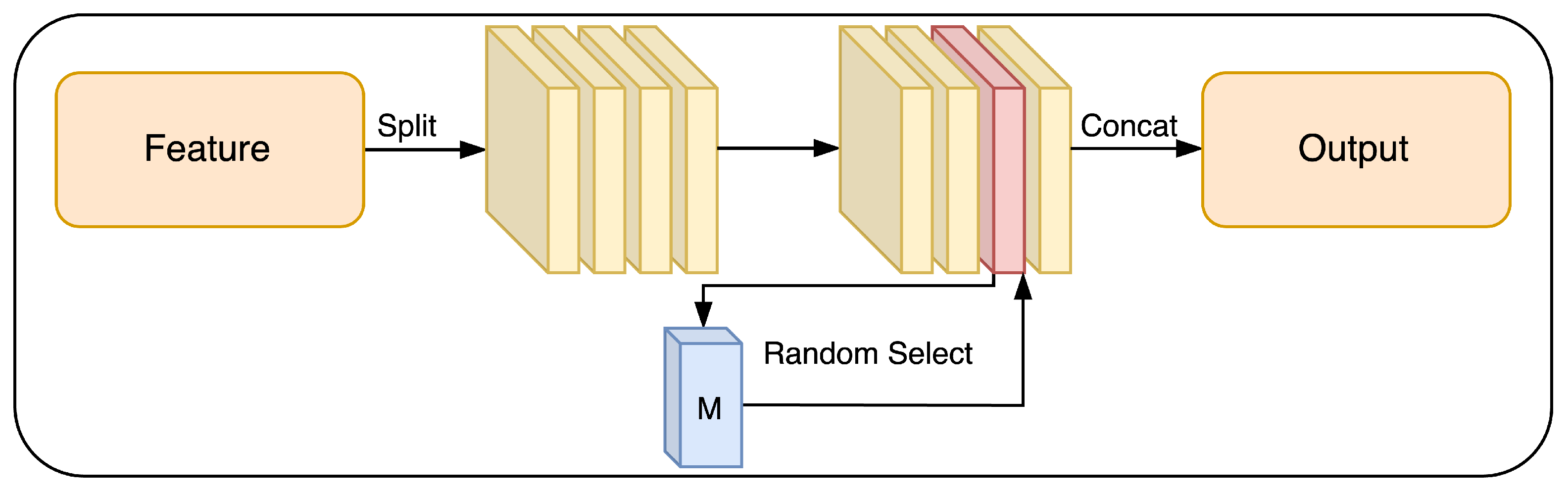 Sensors 23 04080 g003