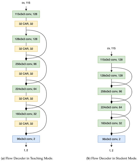 Sensors 23 04080 g0a1