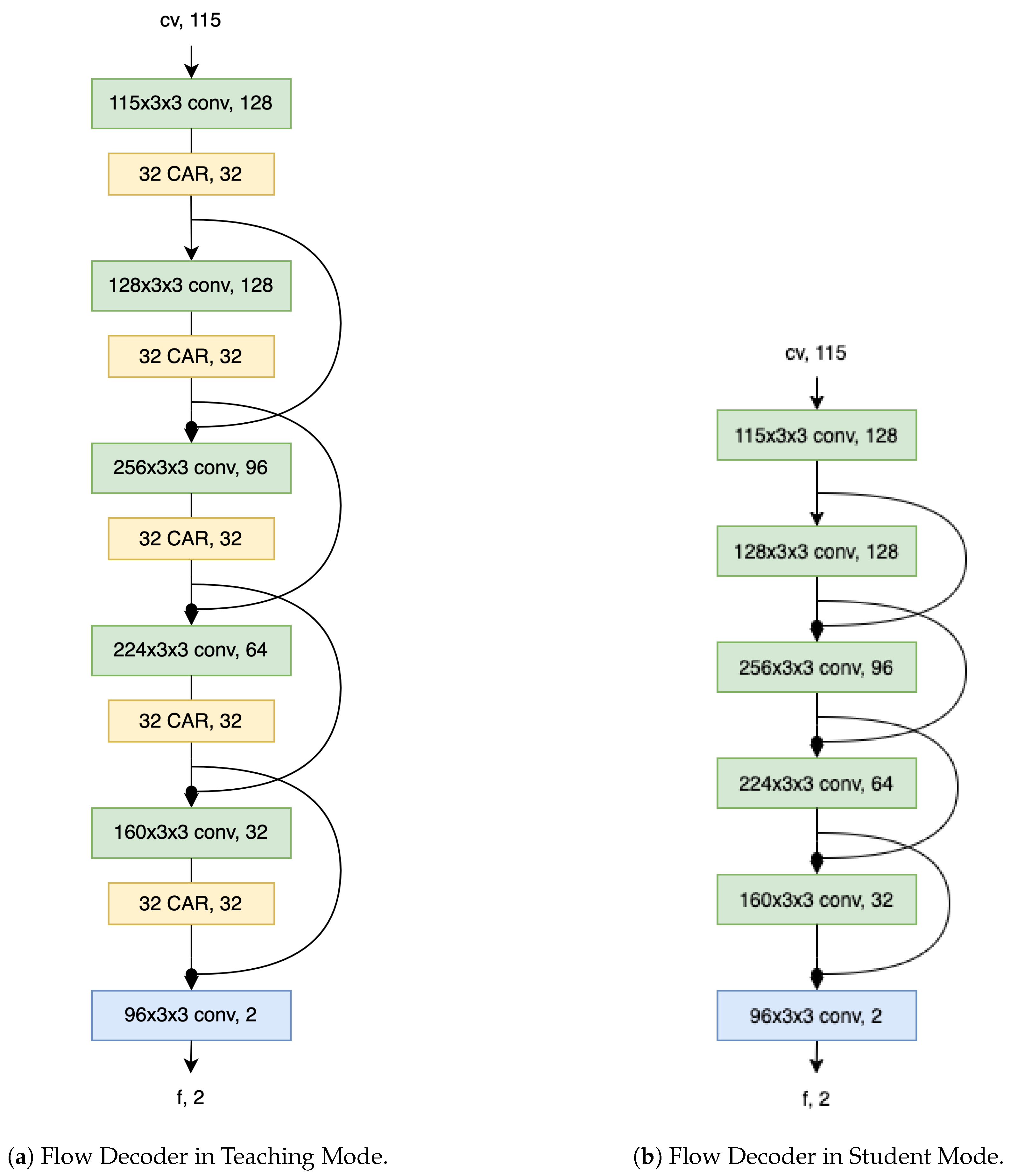 Sensors 23 04080 g0a1