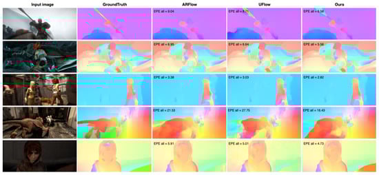 Sensors 23 04080 g0a2