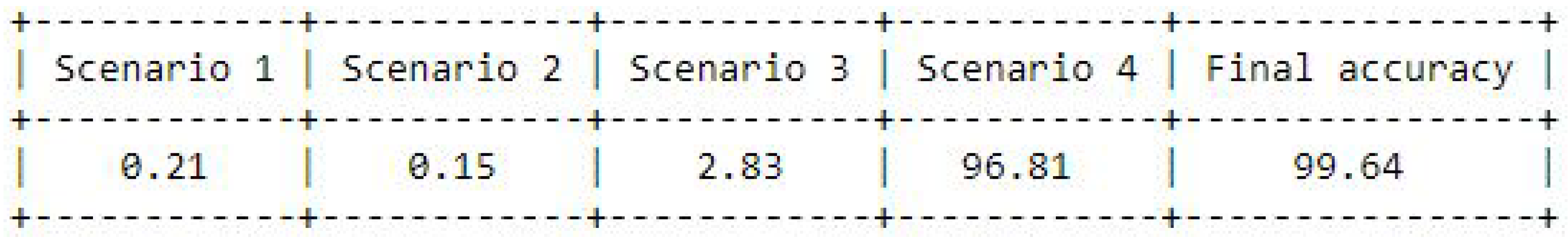 Sensors 23 04082 g018