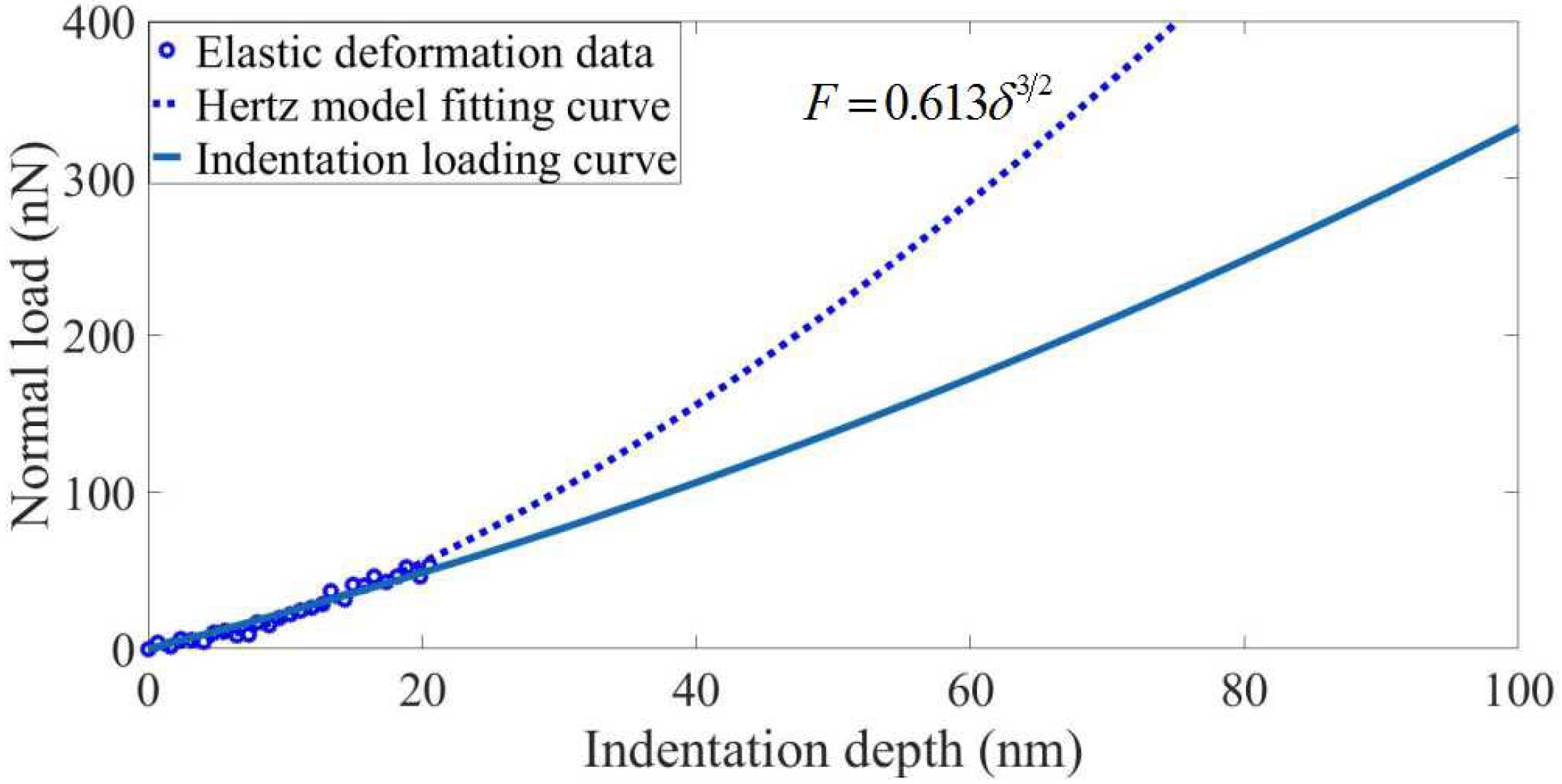 Sensors 23 04084 g005 Sensors 23 04084 g005