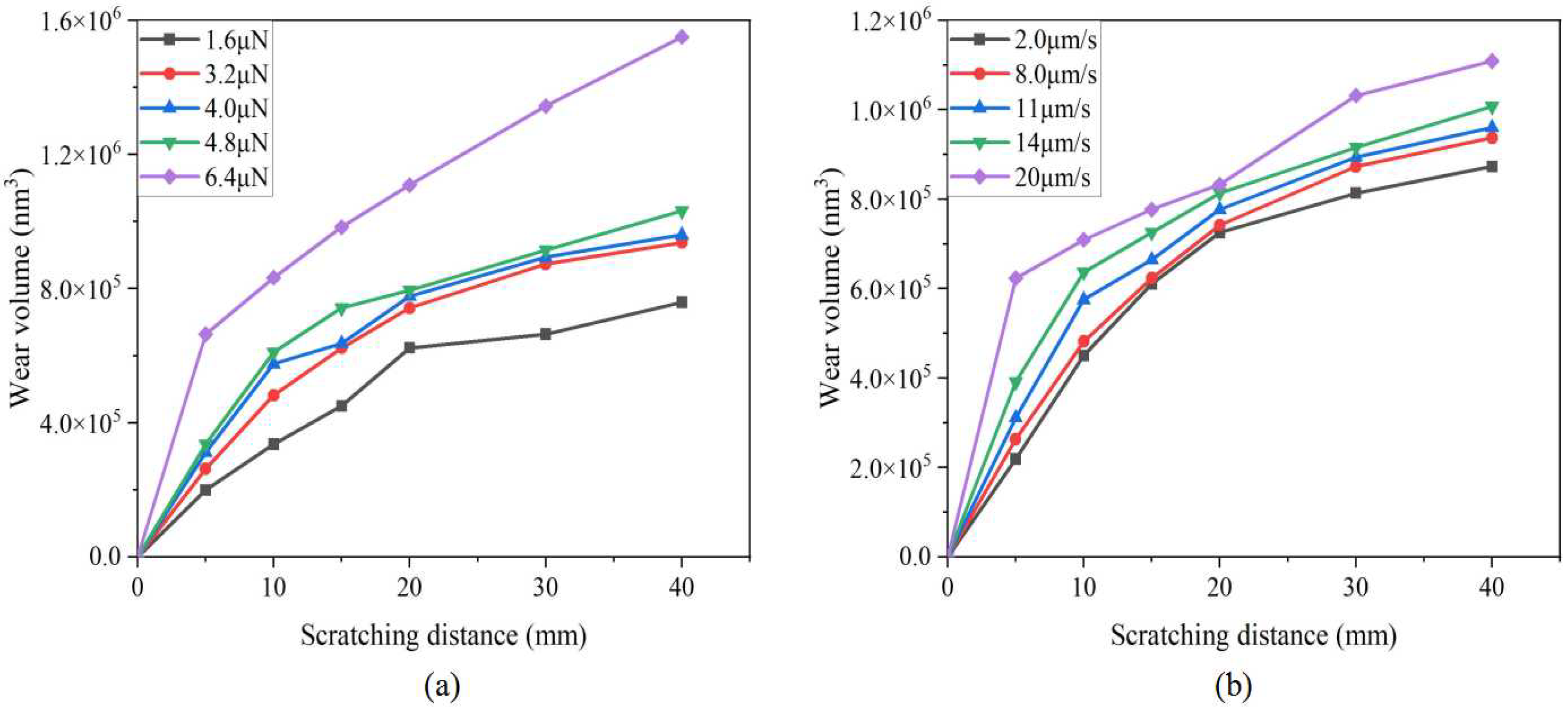 Sensors 23 04084 g007 Sensors 23 04084 g007