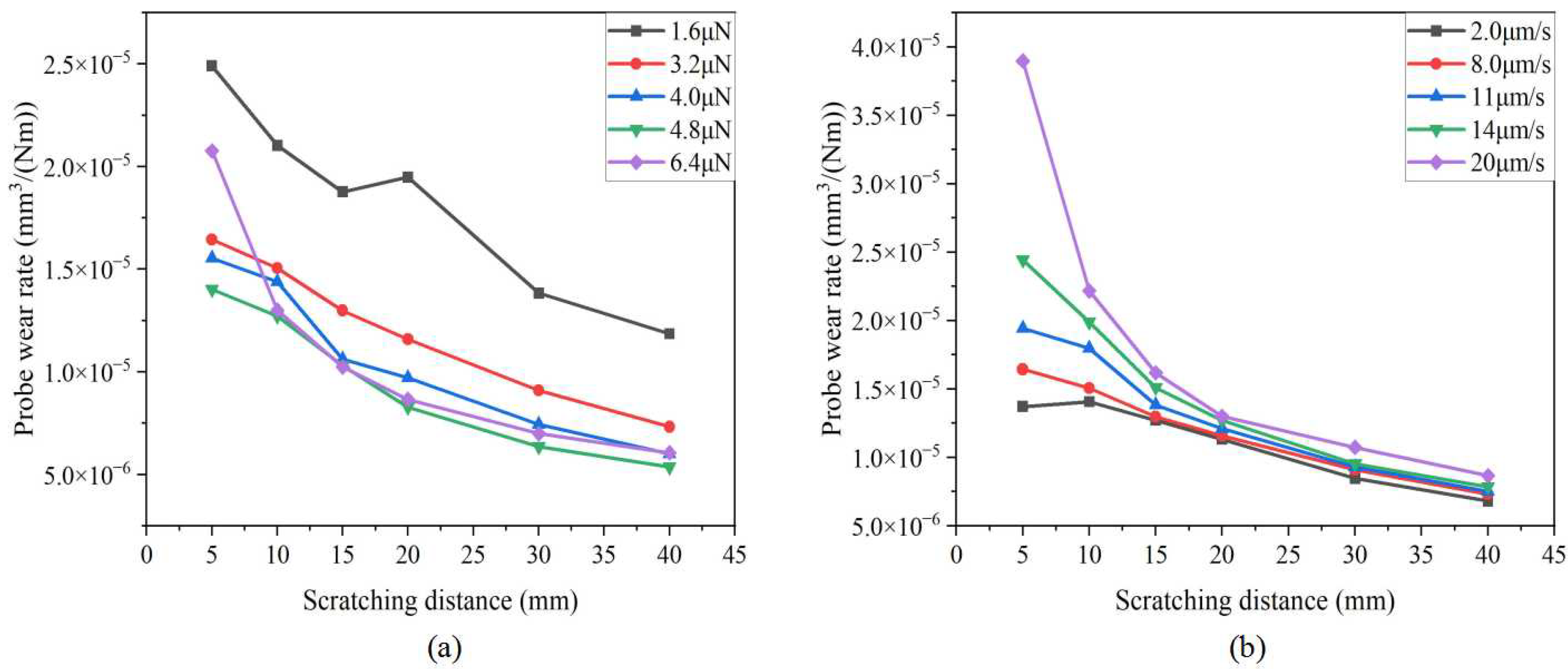Sensors 23 04084 g008 Sensors 23 04084 g008