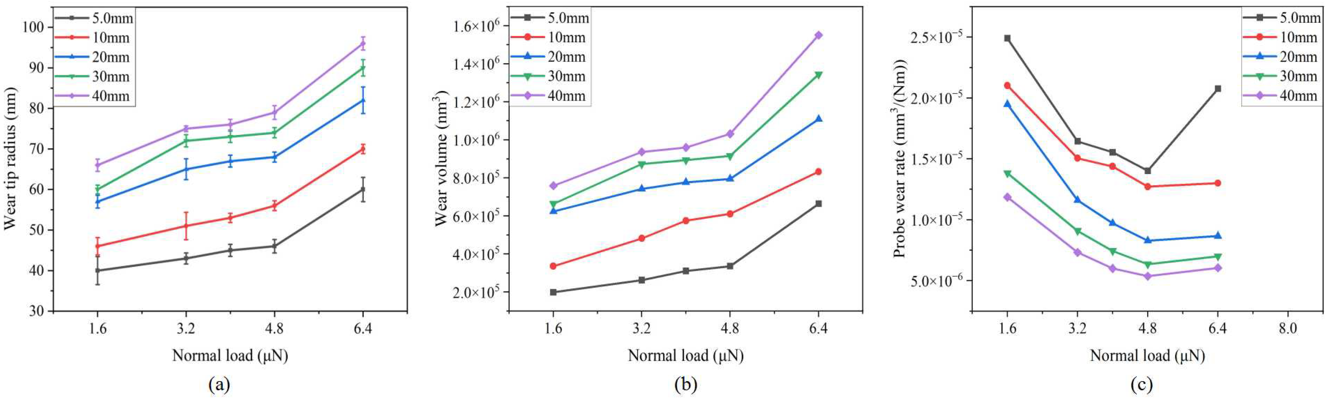 Sensors 23 04084 g009 Sensors 23 04084 g009
