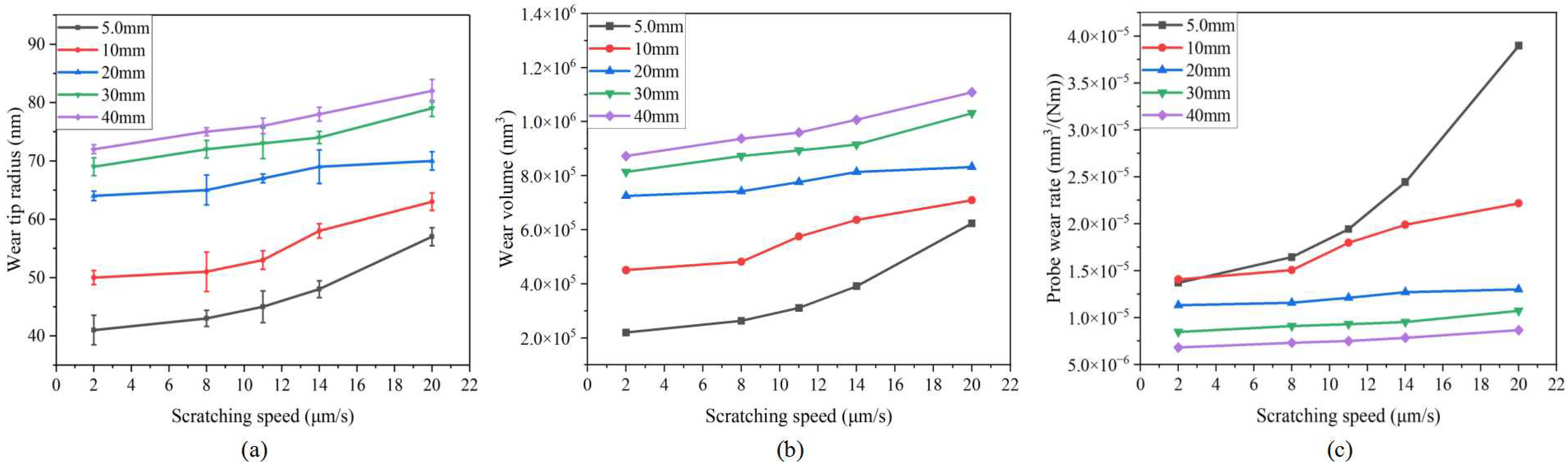 Sensors 23 04084 g010 Sensors 23 04084 g010