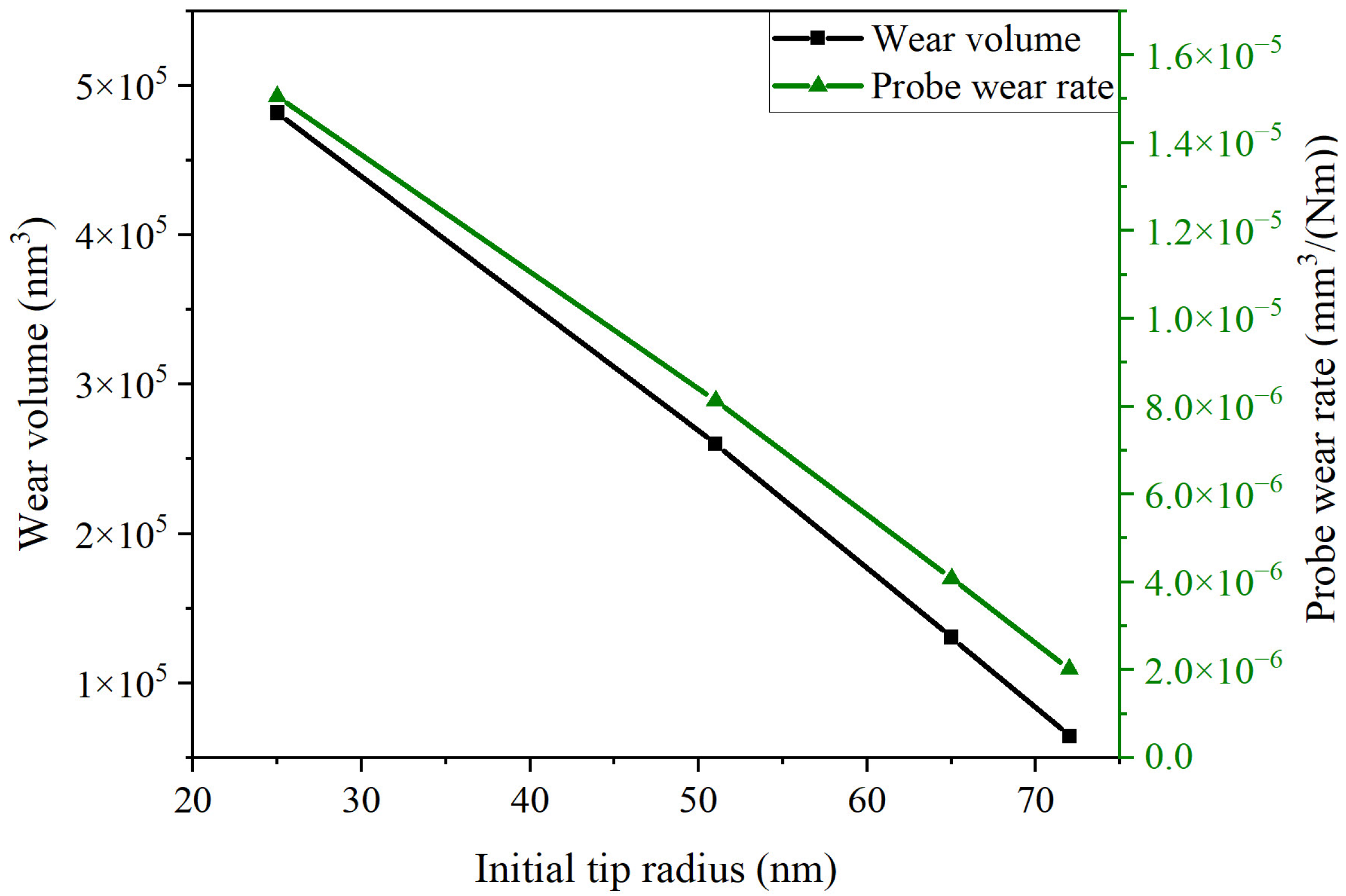 Sensors 23 04084 g011 Sensors 23 04084 g011