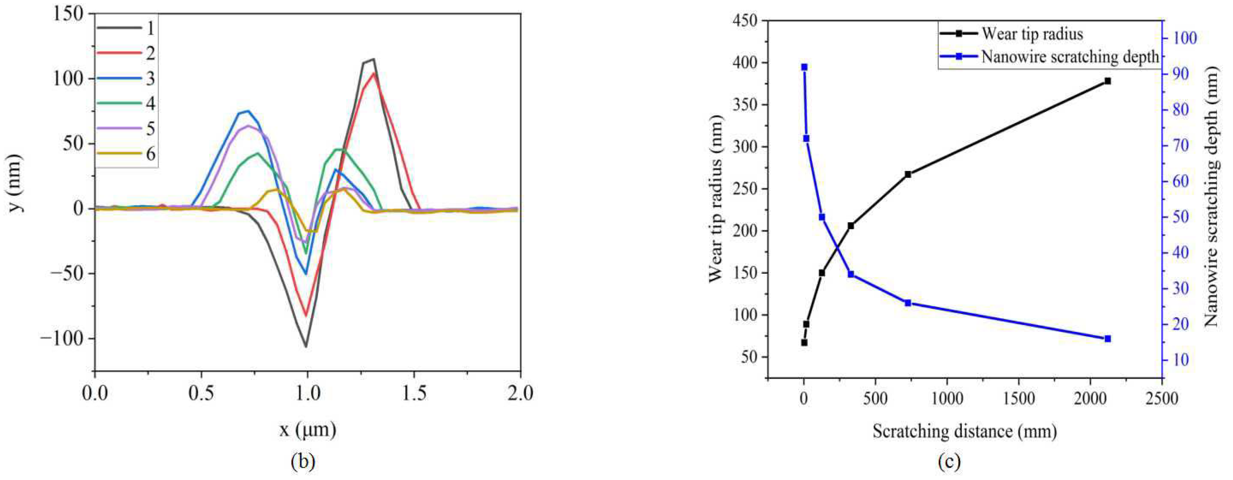 Sensors 23 04084 g012b Sensors 23 04084 g012b