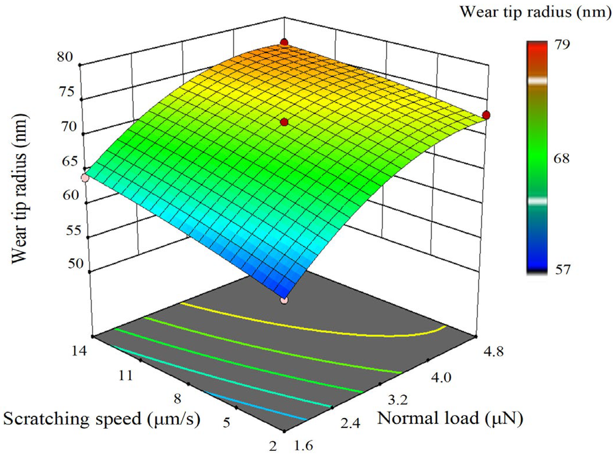 Sensors 23 04084 g013 Sensors 23 04084 g013