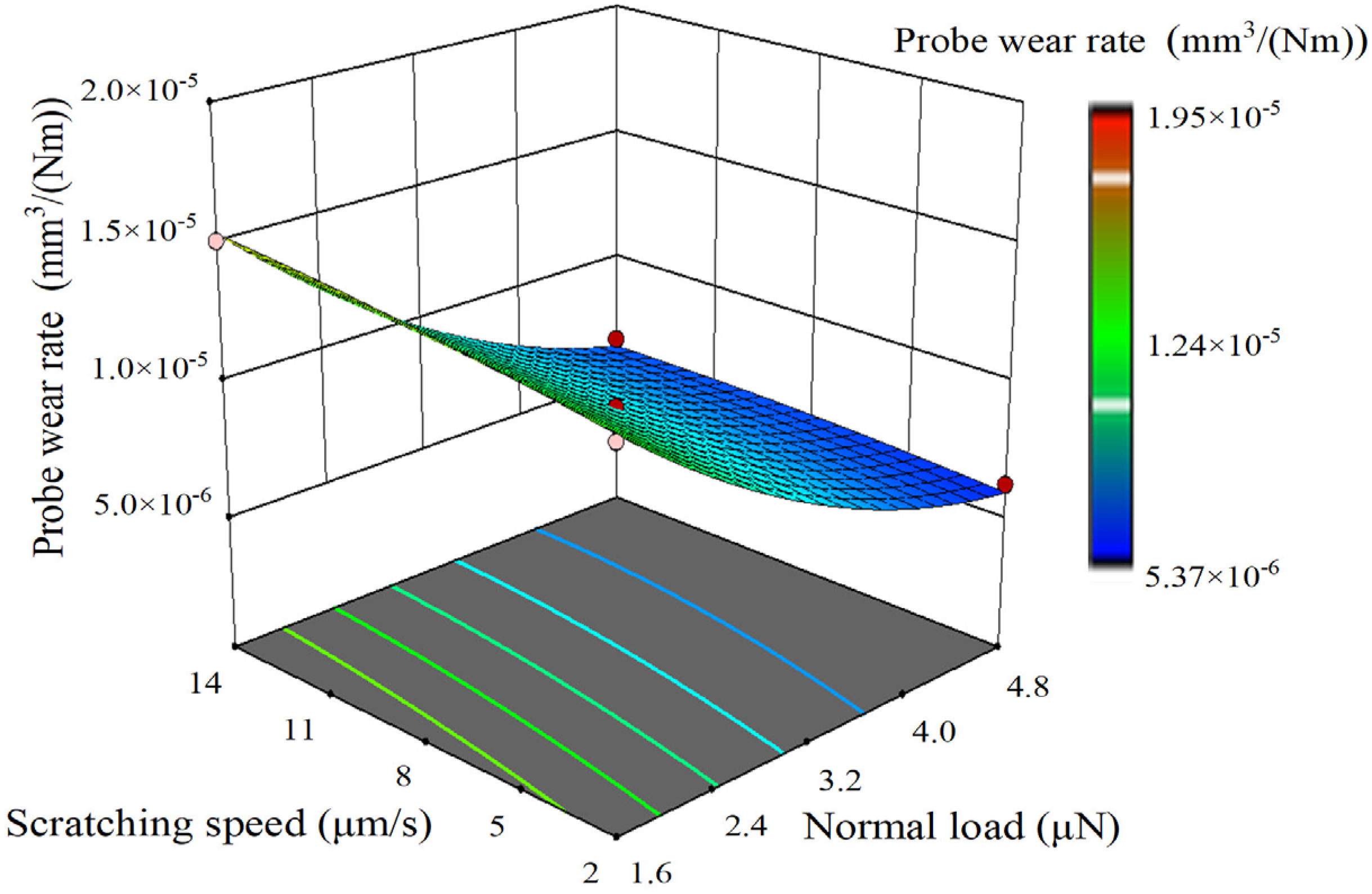 Sensors 23 04084 g015 Sensors 23 04084 g015