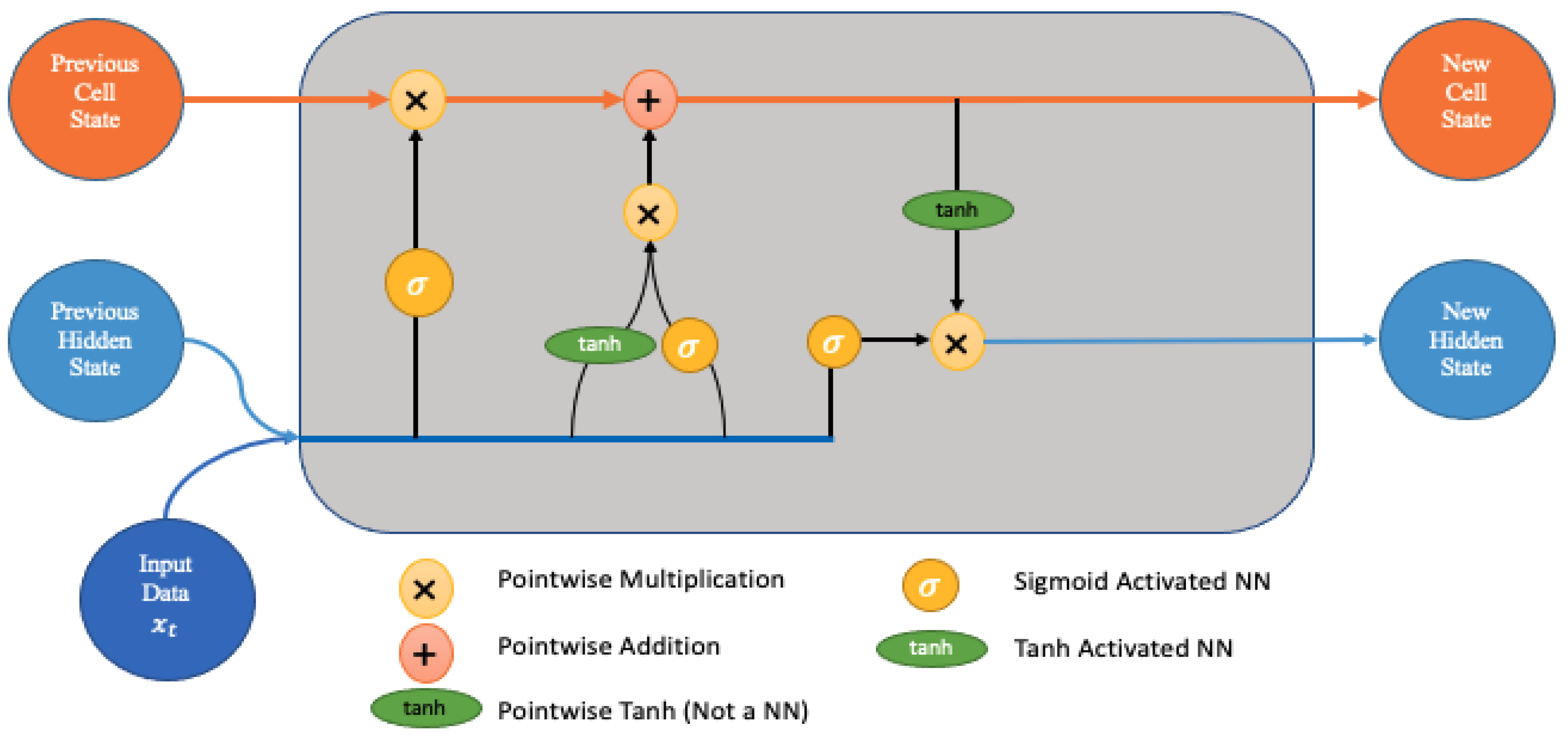Sensors 23 04086 g004