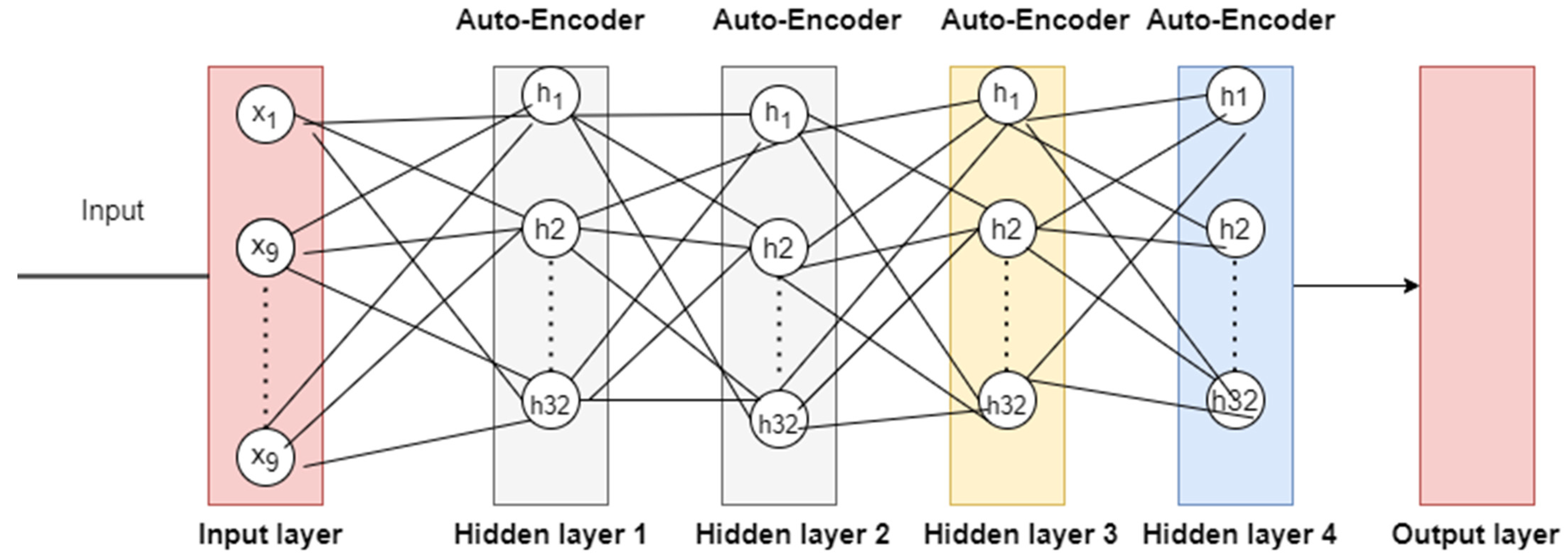 Sensors 23 04086 g005