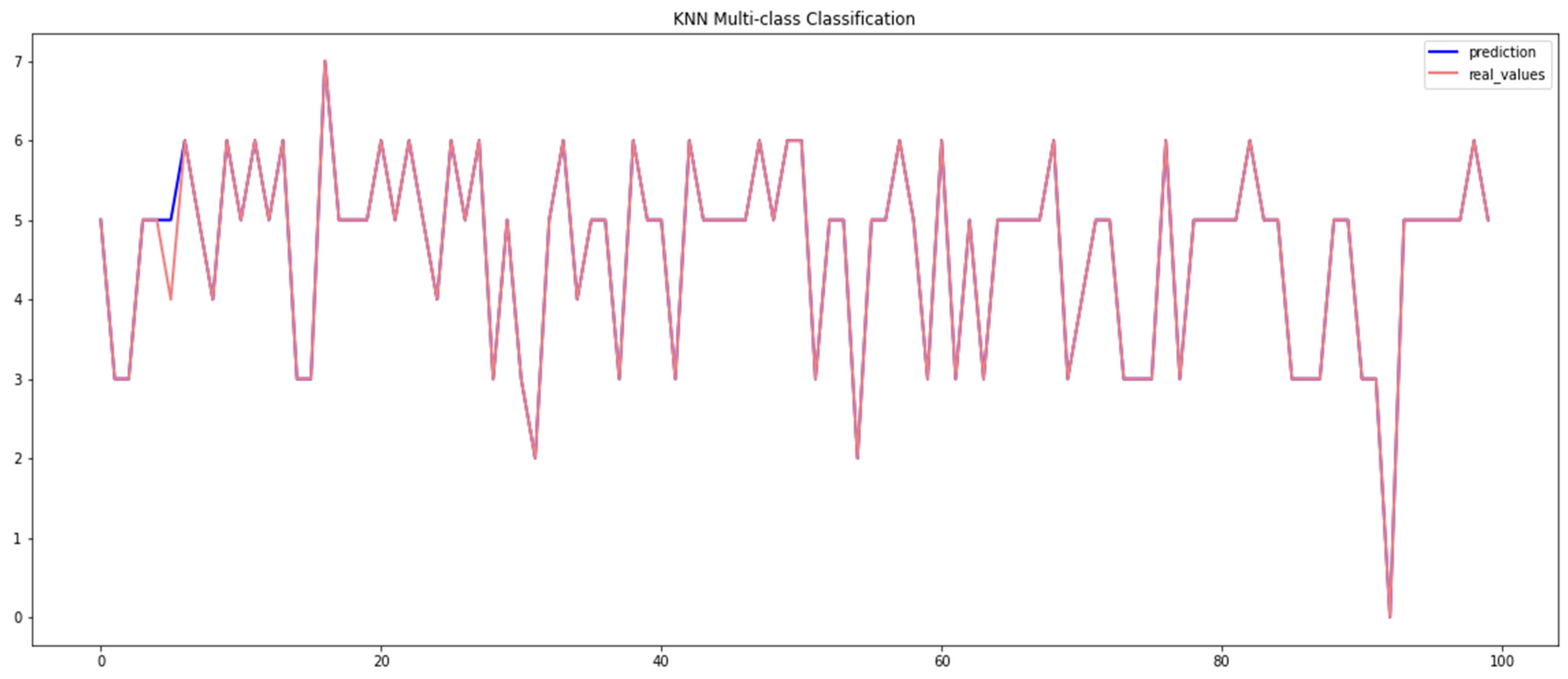 Sensors 23 04086 g007