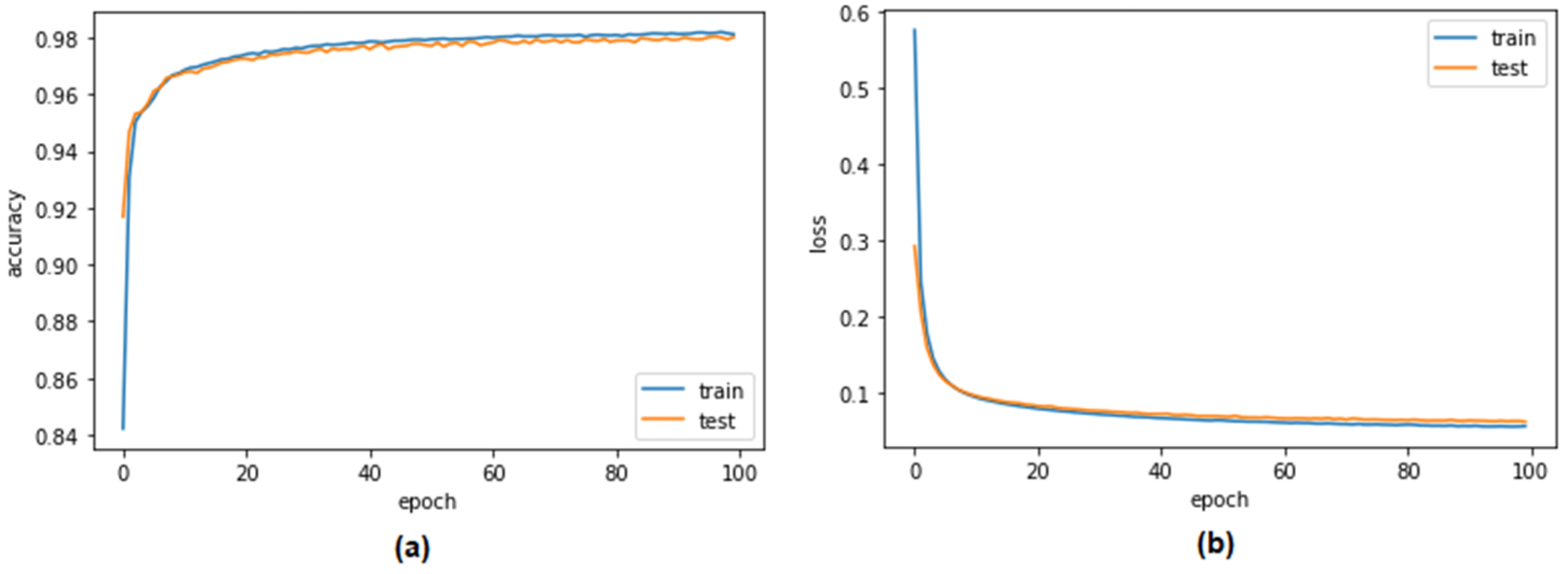 Sensors 23 04086 g013
