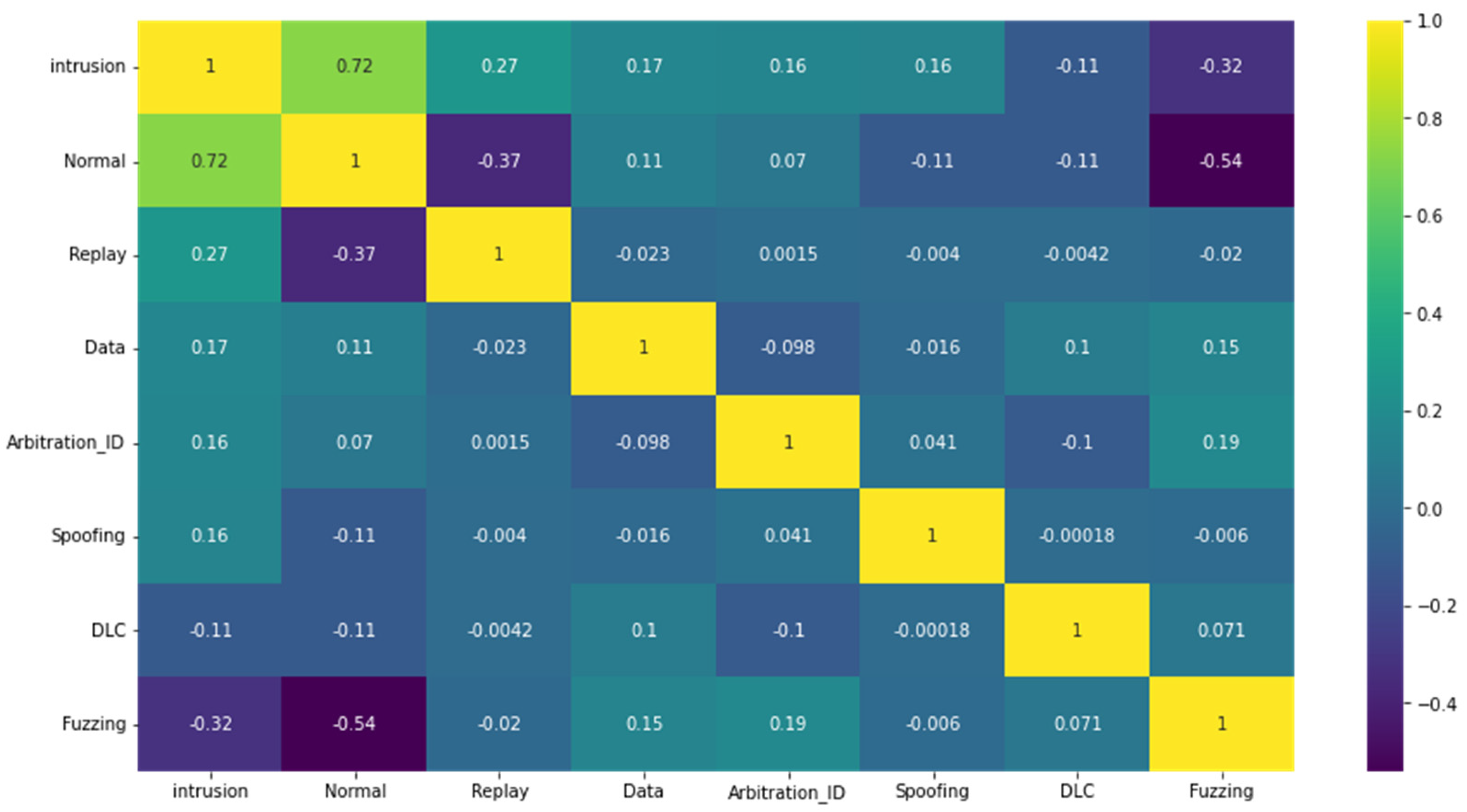 Sensors 23 04086 g014