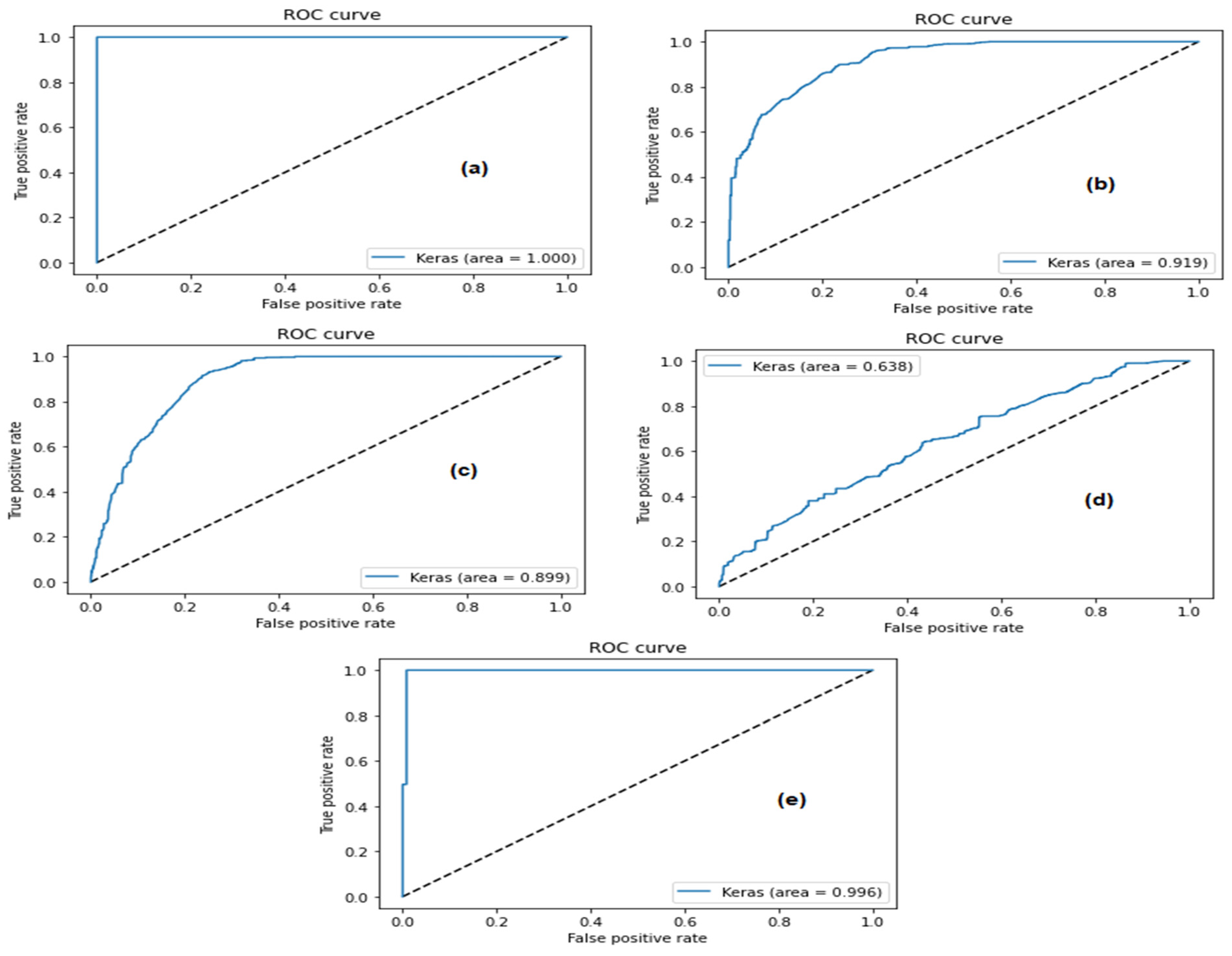 Sensors 23 04086 g015
