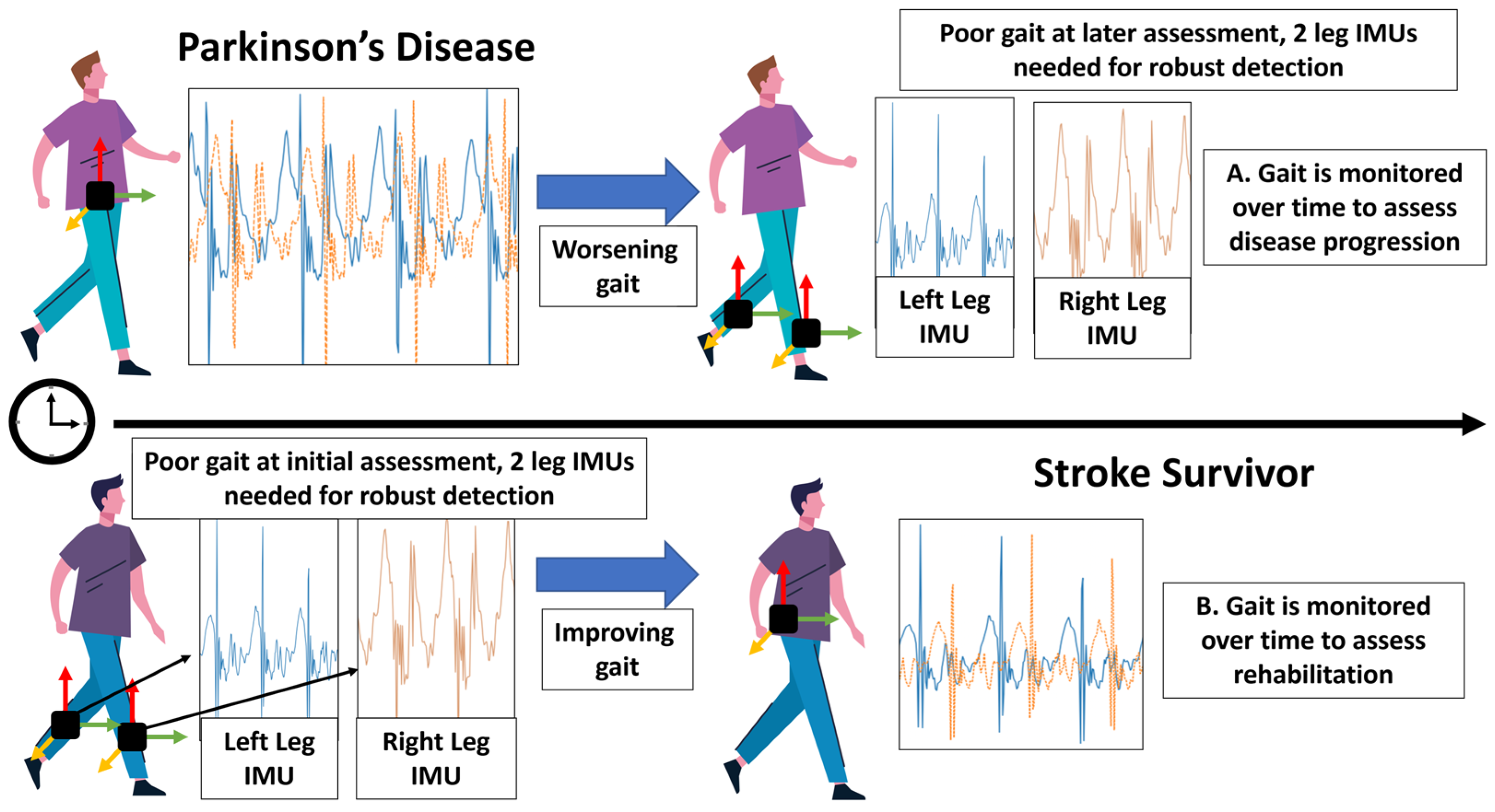 Sensors 23 04100 g001