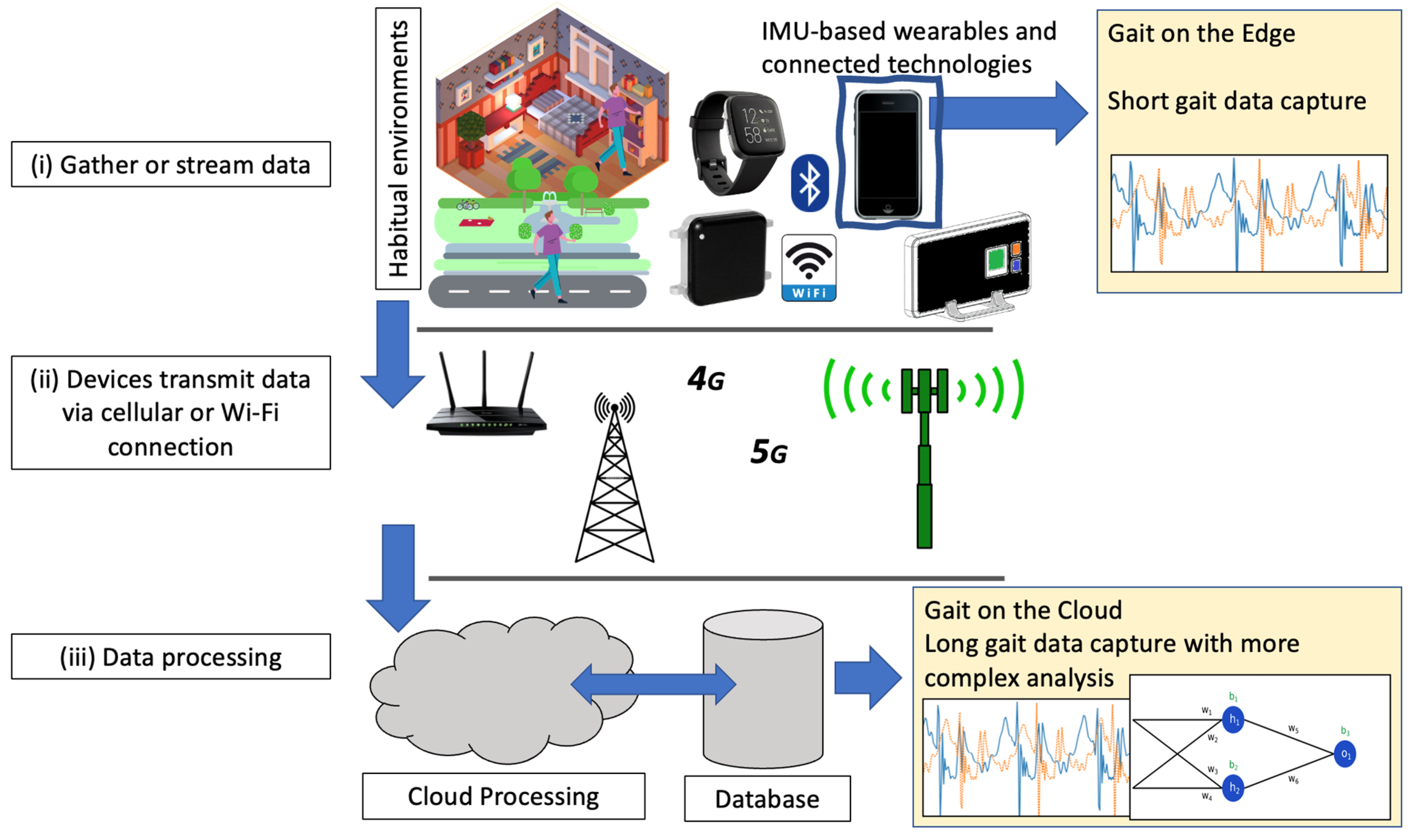 Sensors 23 04100 g002