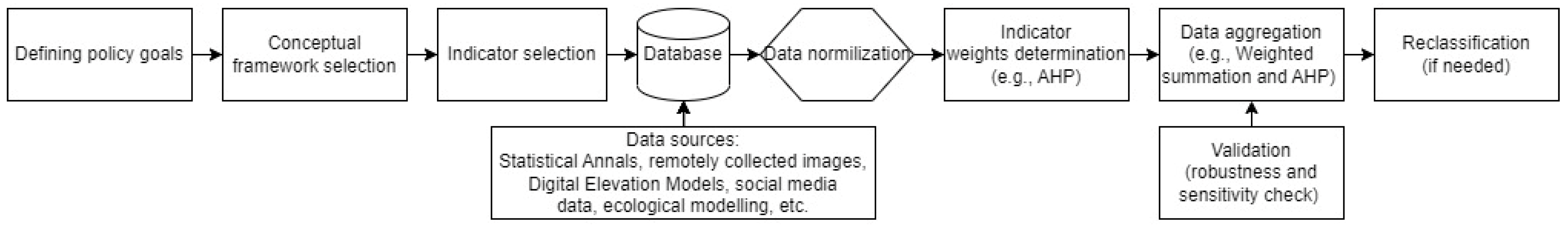 Sensors 23 04101 g001