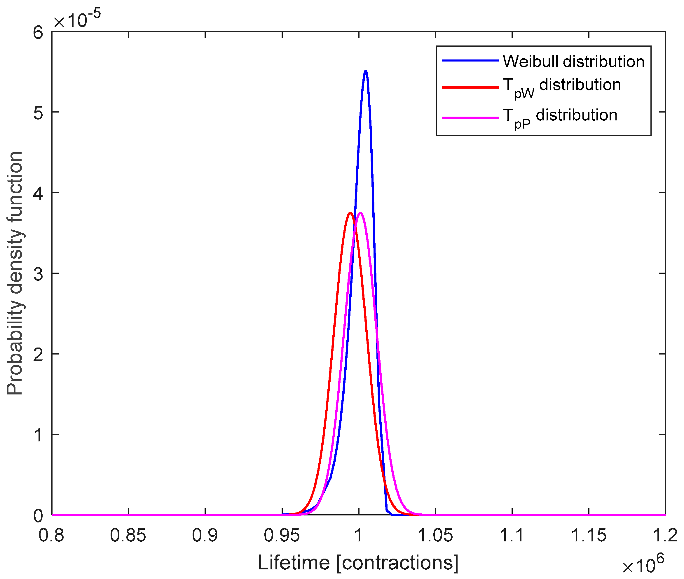 Sensors 23 04103 g005