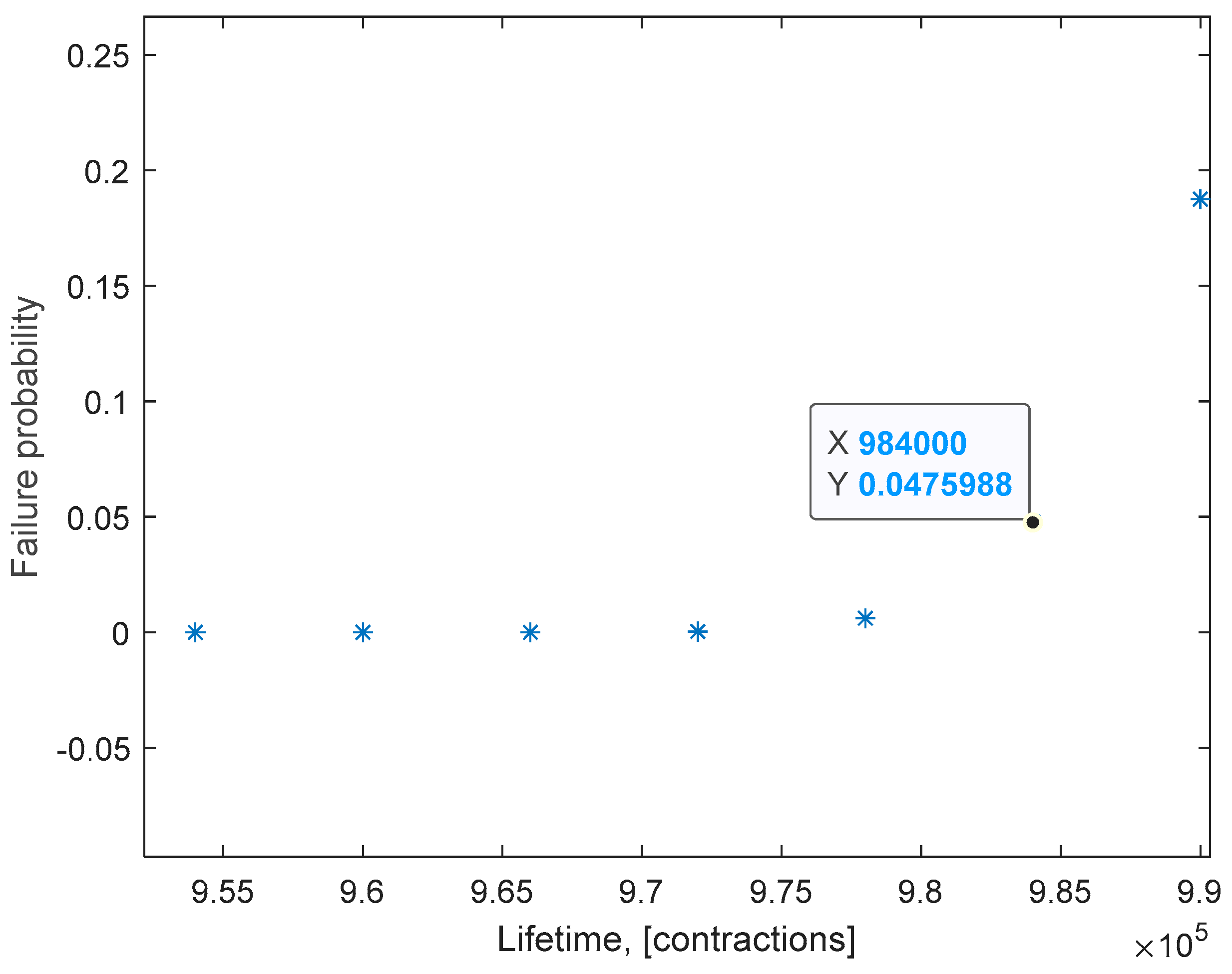 Sensors 23 04103 g006