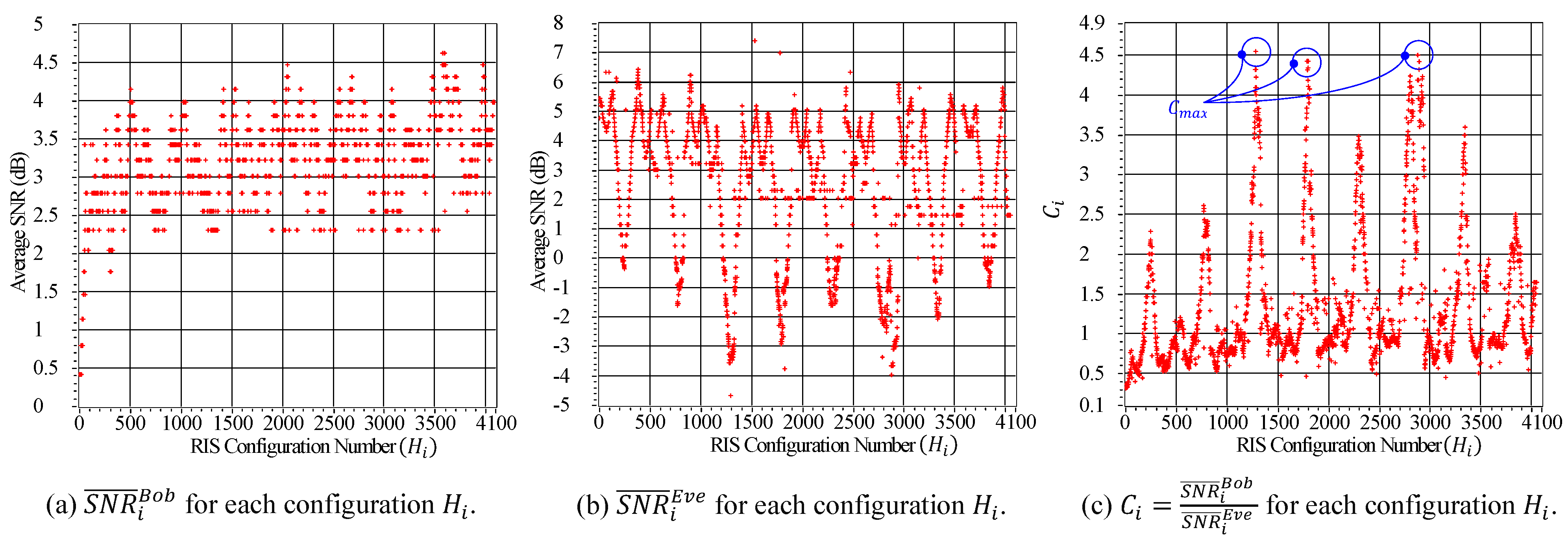Sensors 23 04104 g005