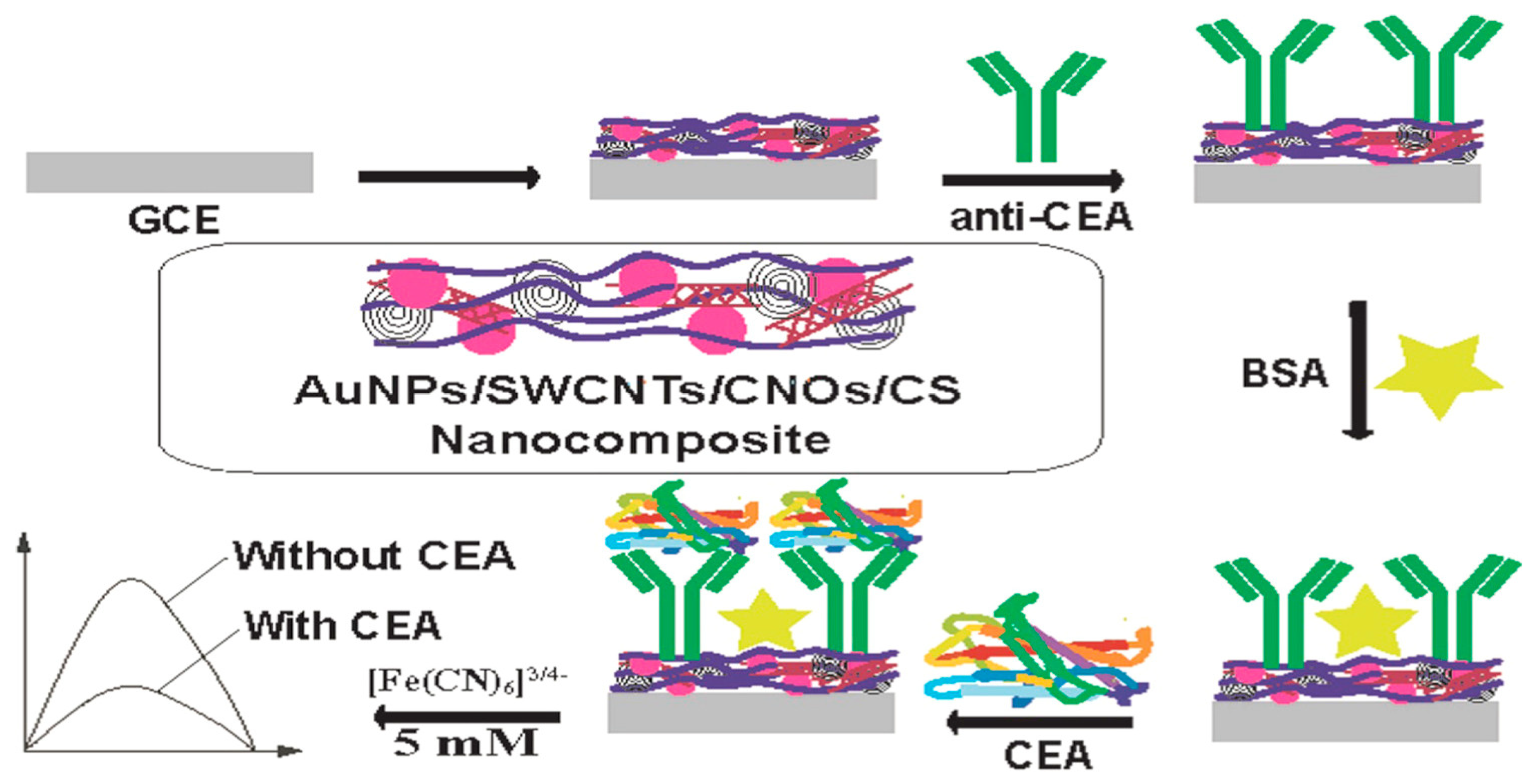 Sensors 23 04106 g002