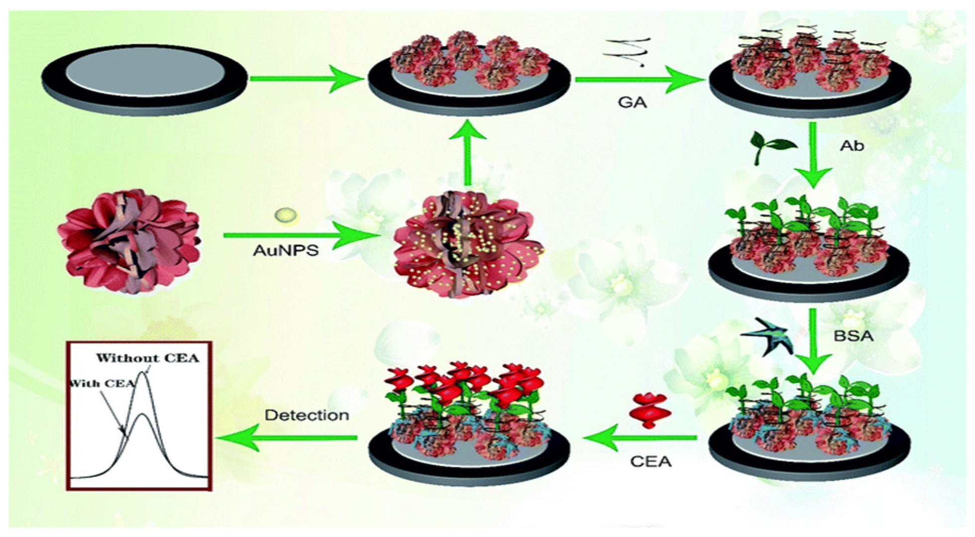 Sensors 23 04106 g003