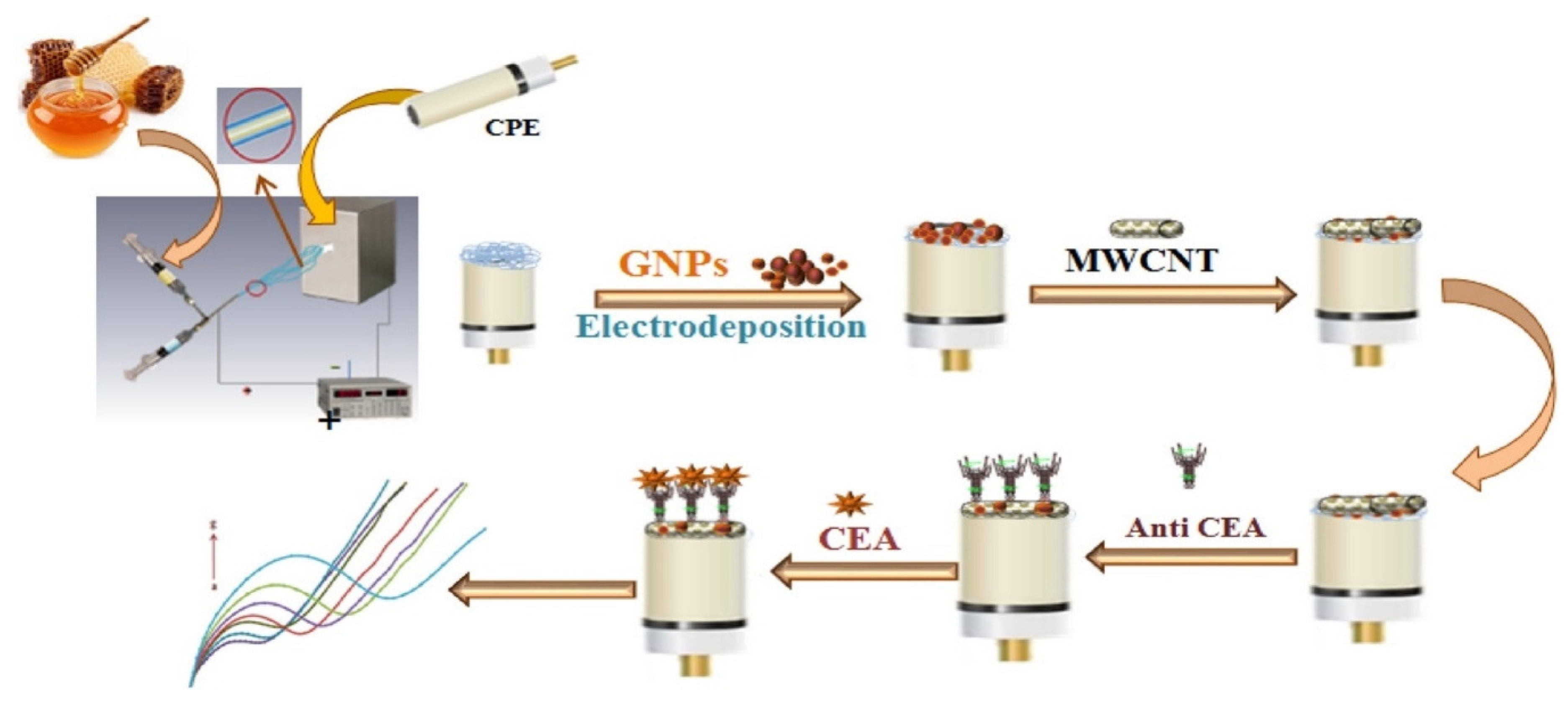 Sensors 23 04106 g004
