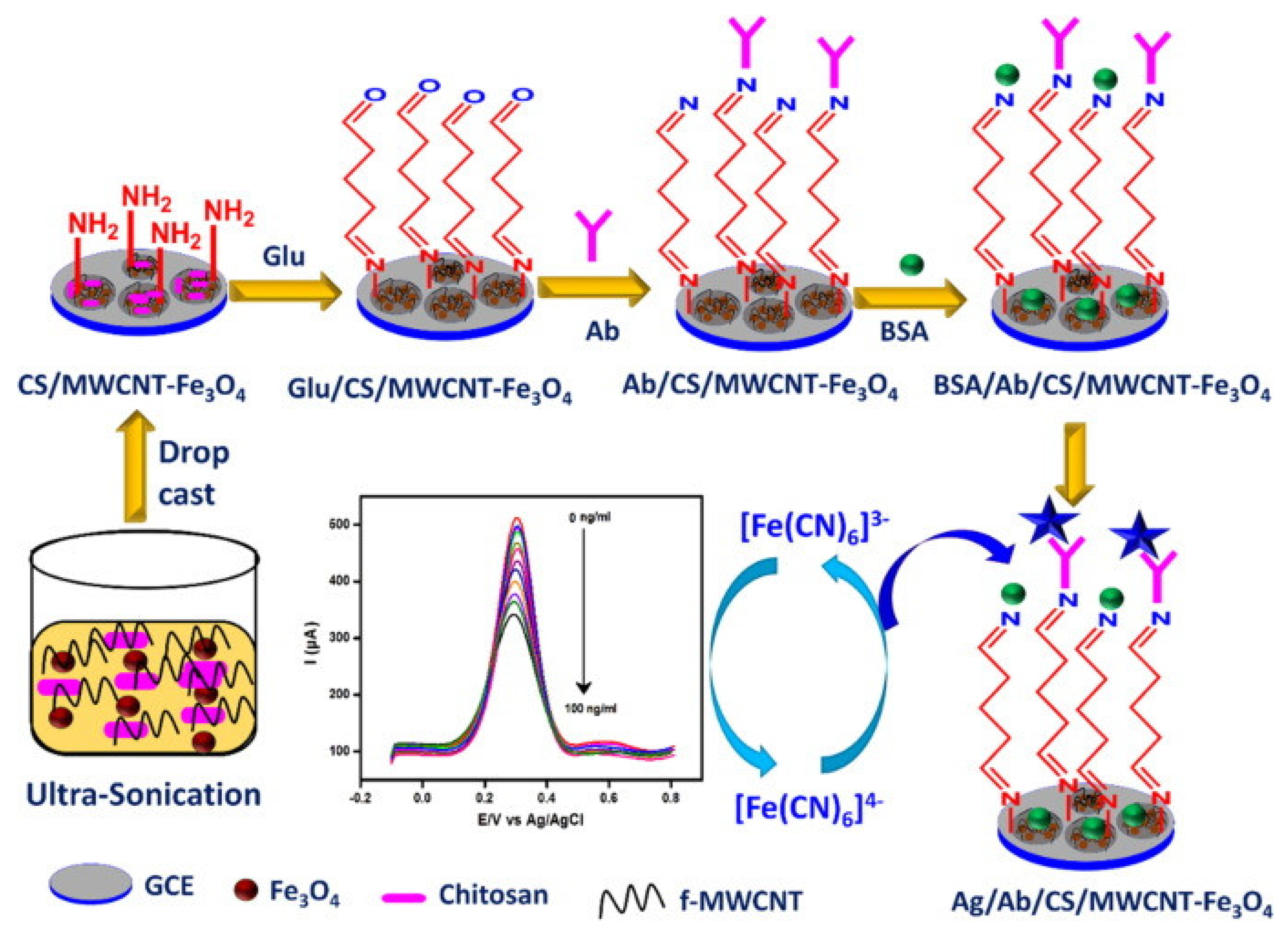 Sensors 23 04106 g005