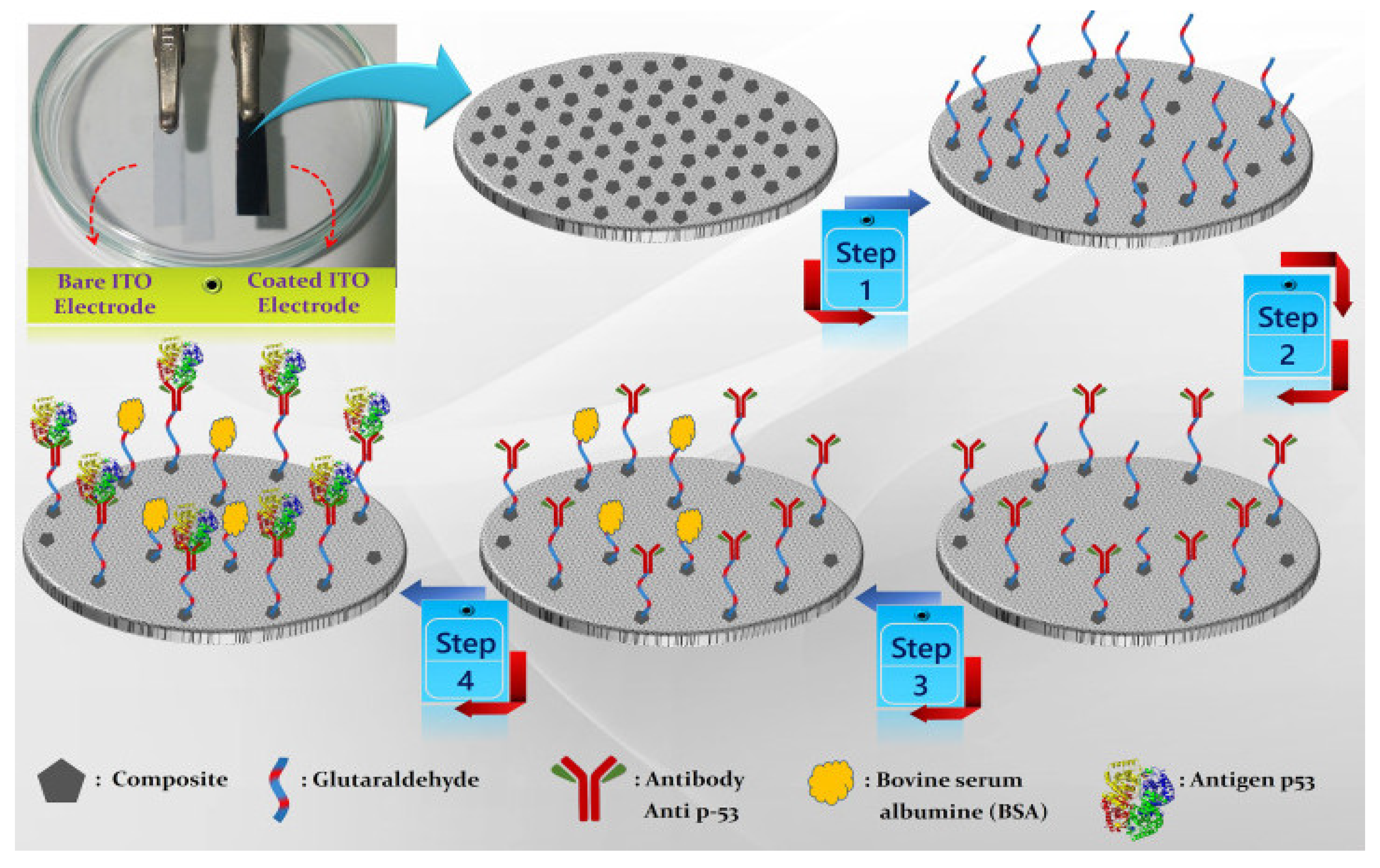 Sensors 23 04106 g007