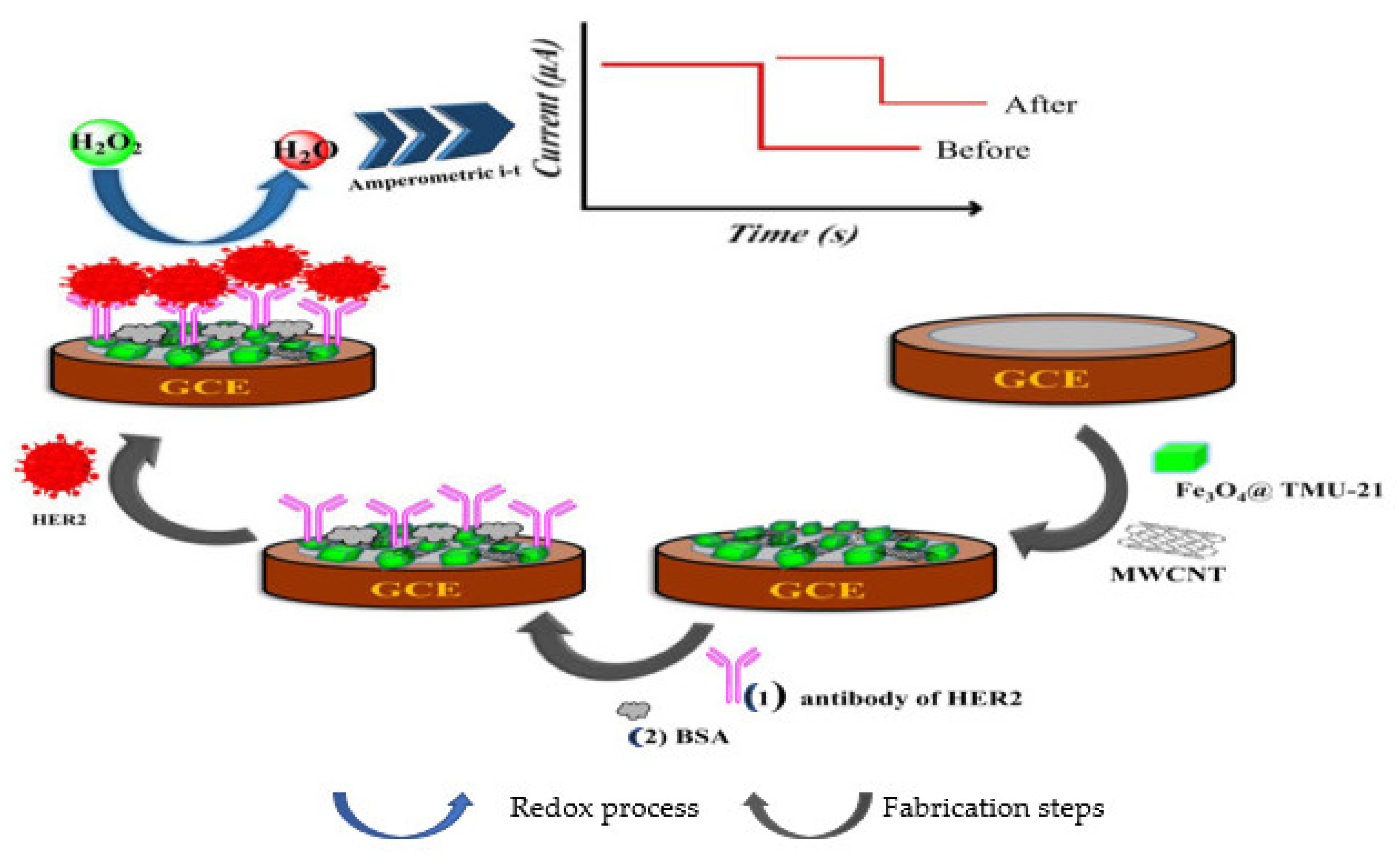 Sensors 23 04106 g012