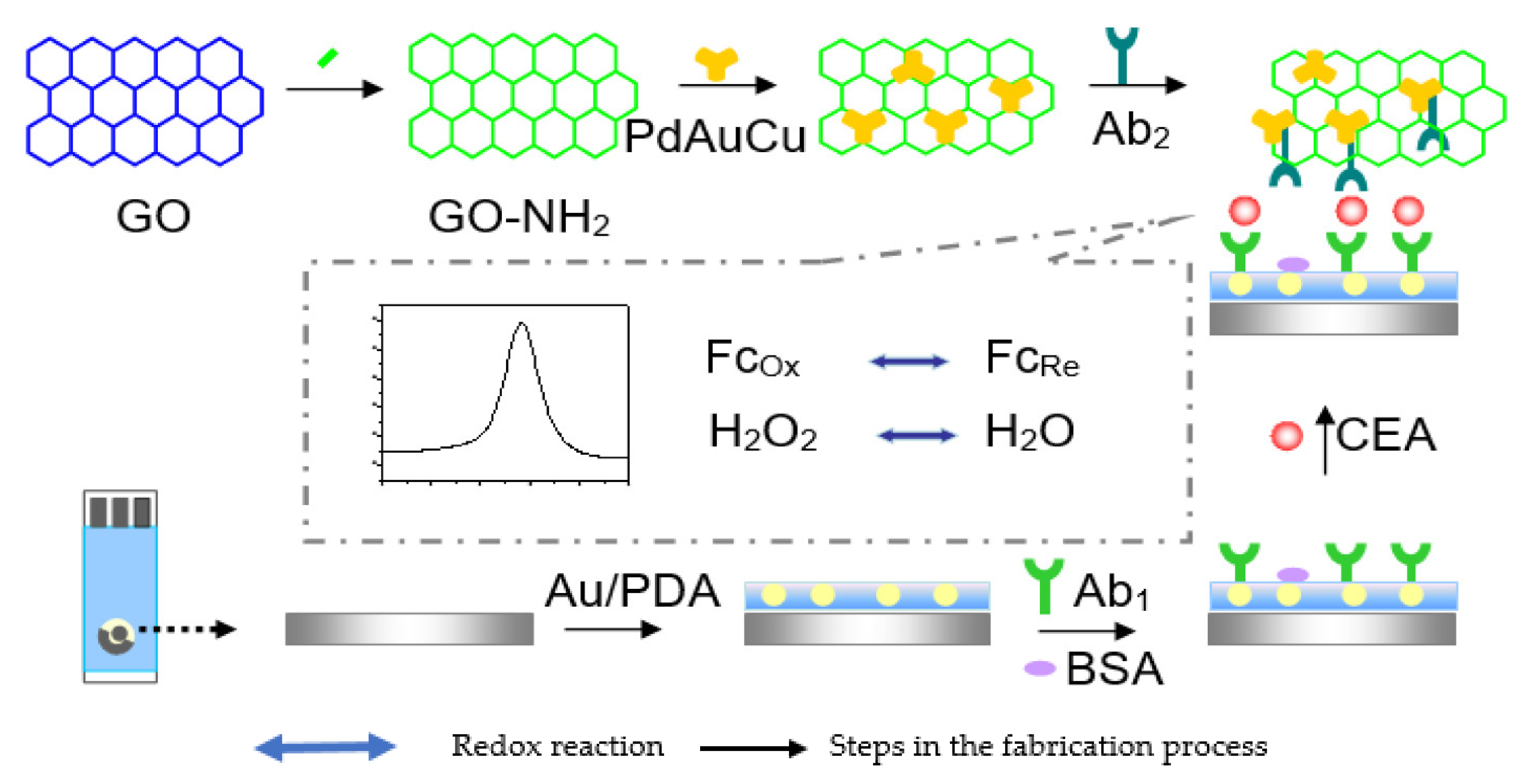 Sensors 23 04106 g013