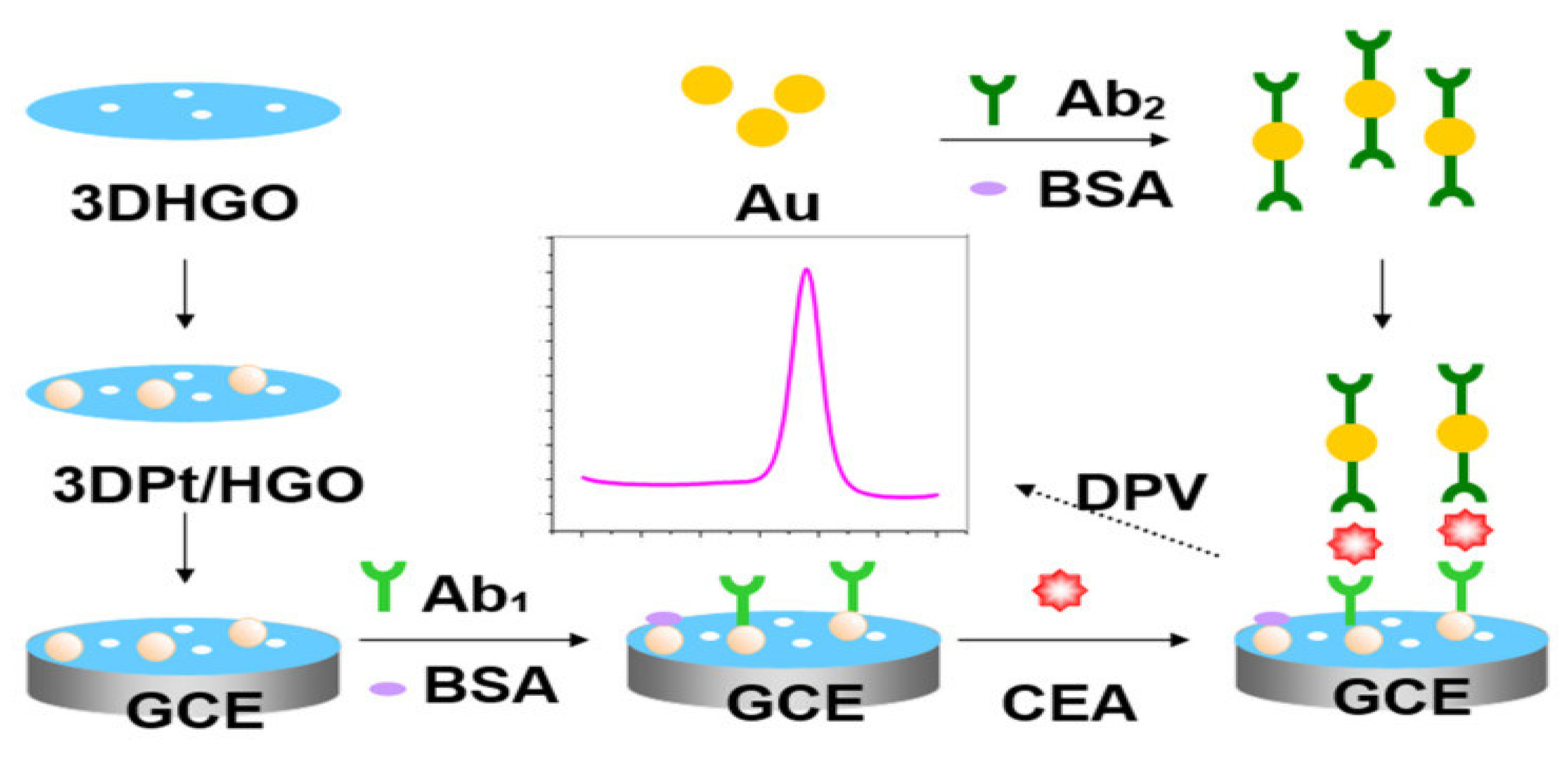Sensors 23 04106 g014