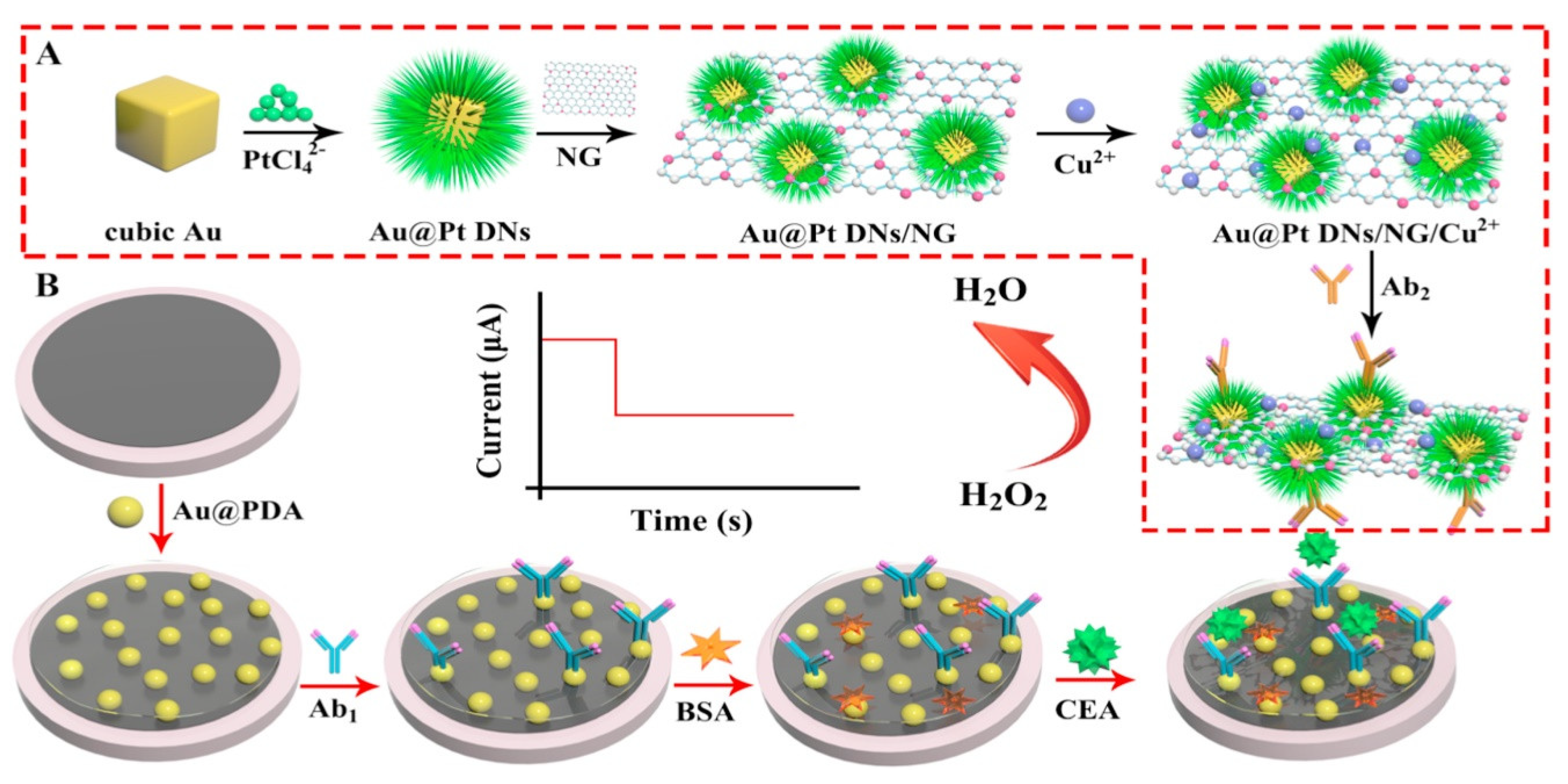 Sensors 23 04106 g015