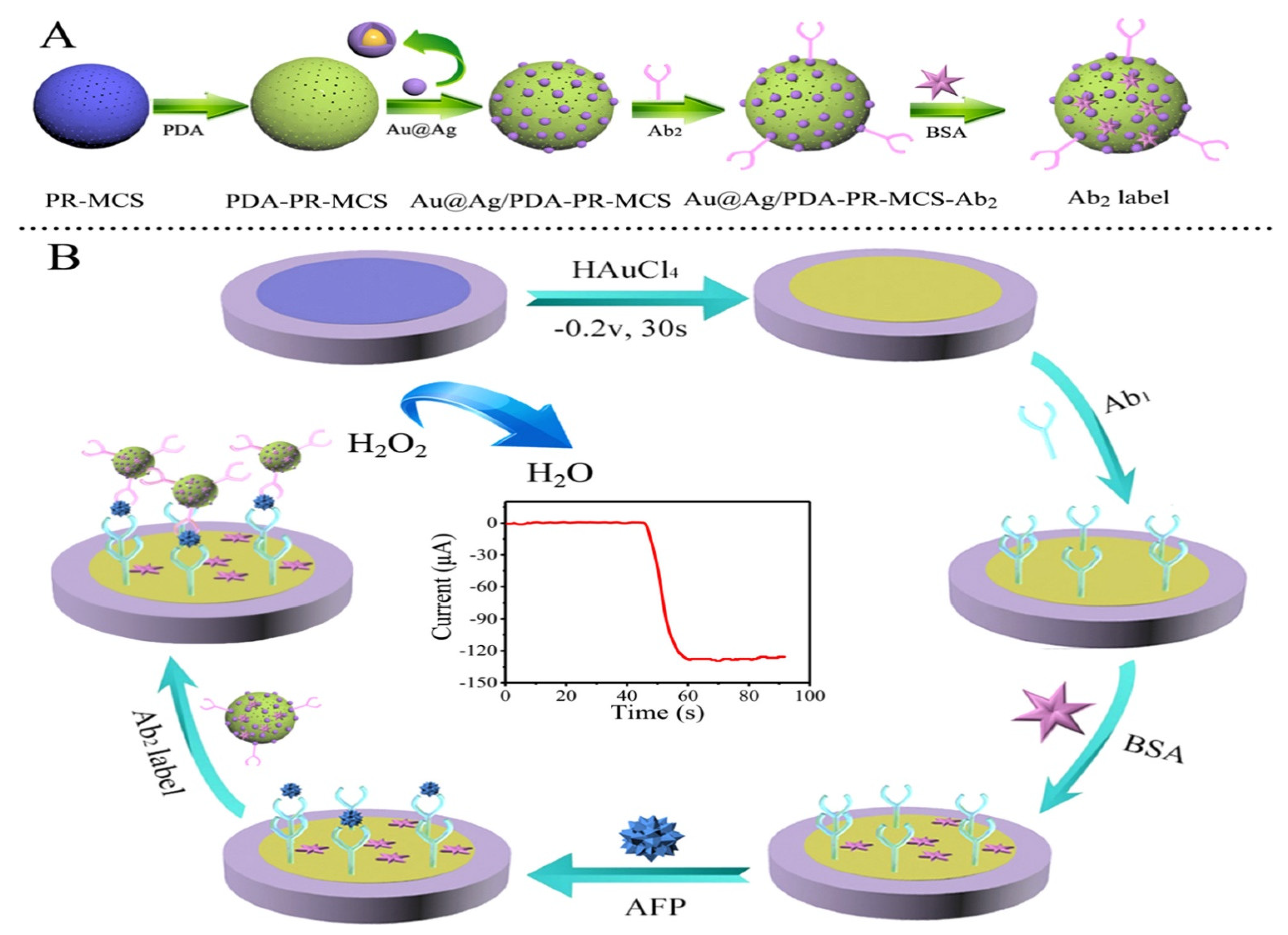 Sensors 23 04106 g016