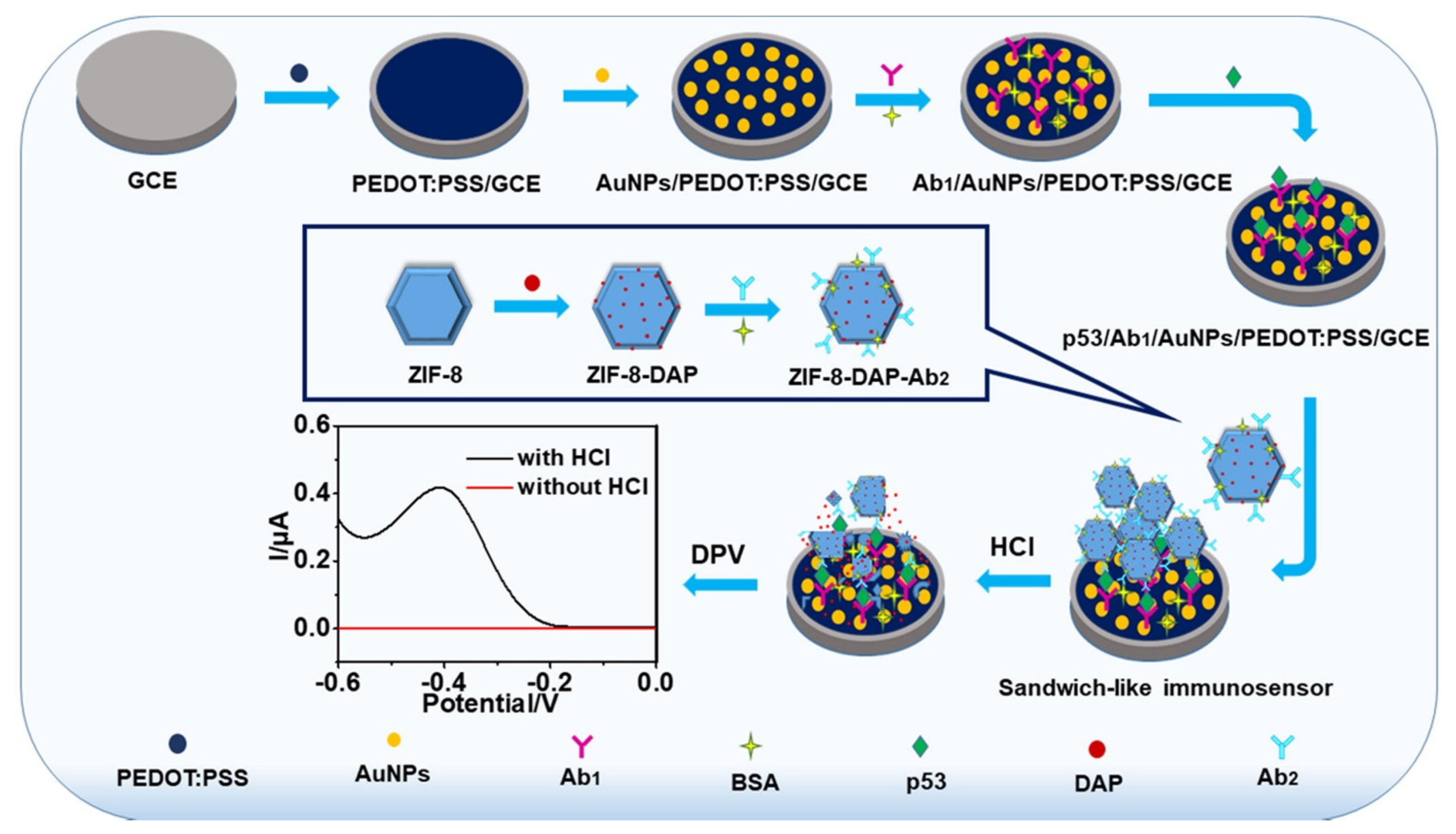 Sensors 23 04106 g017