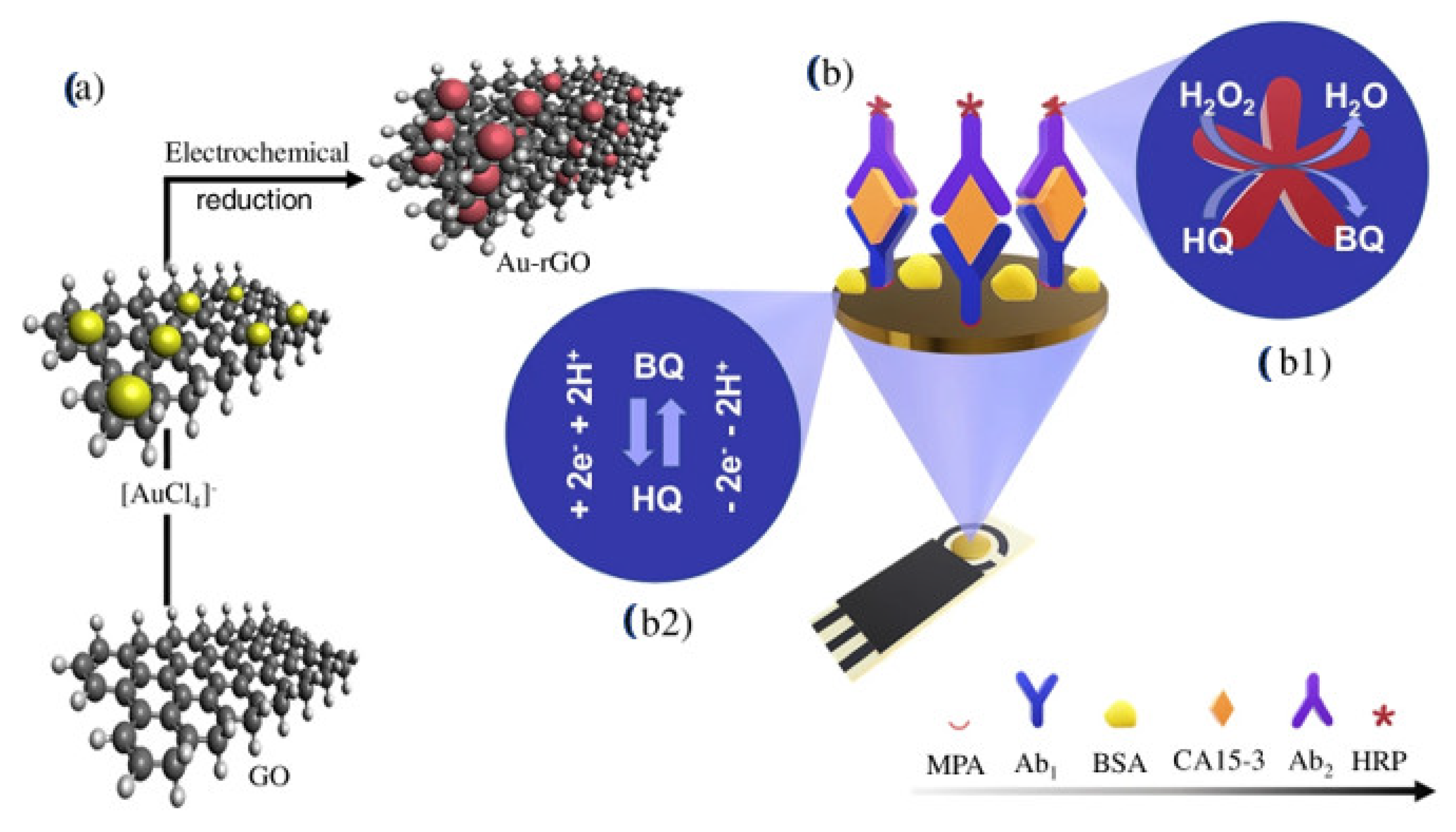 Sensors 23 04106 g018