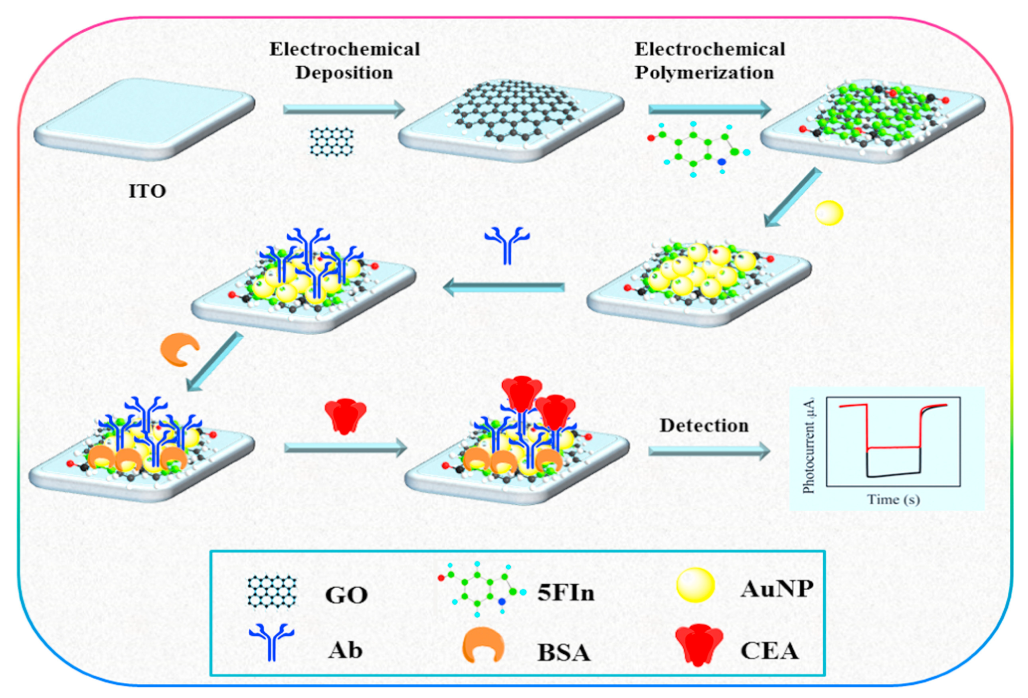 Sensors 23 04106 g020