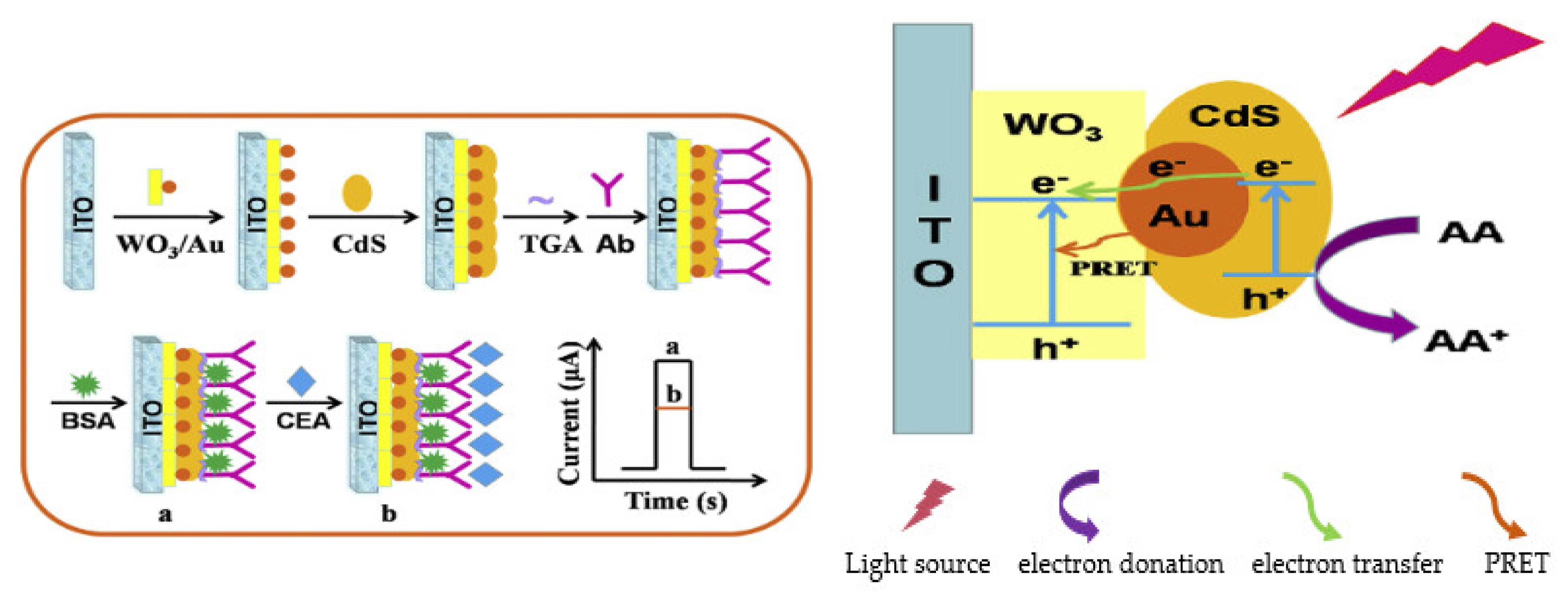 Sensors 23 04106 g021
