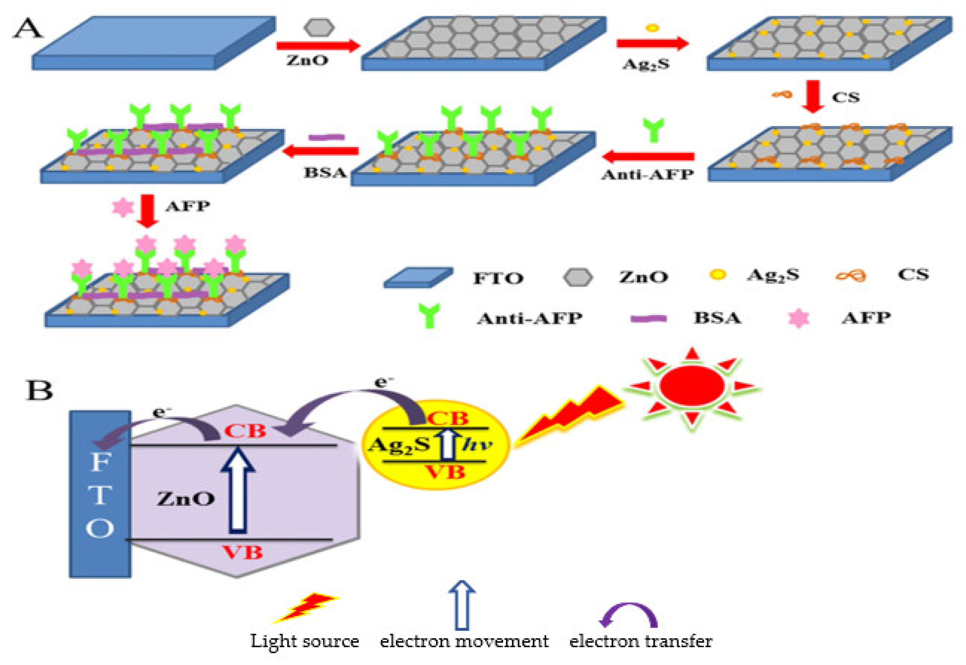 Sensors 23 04106 g025