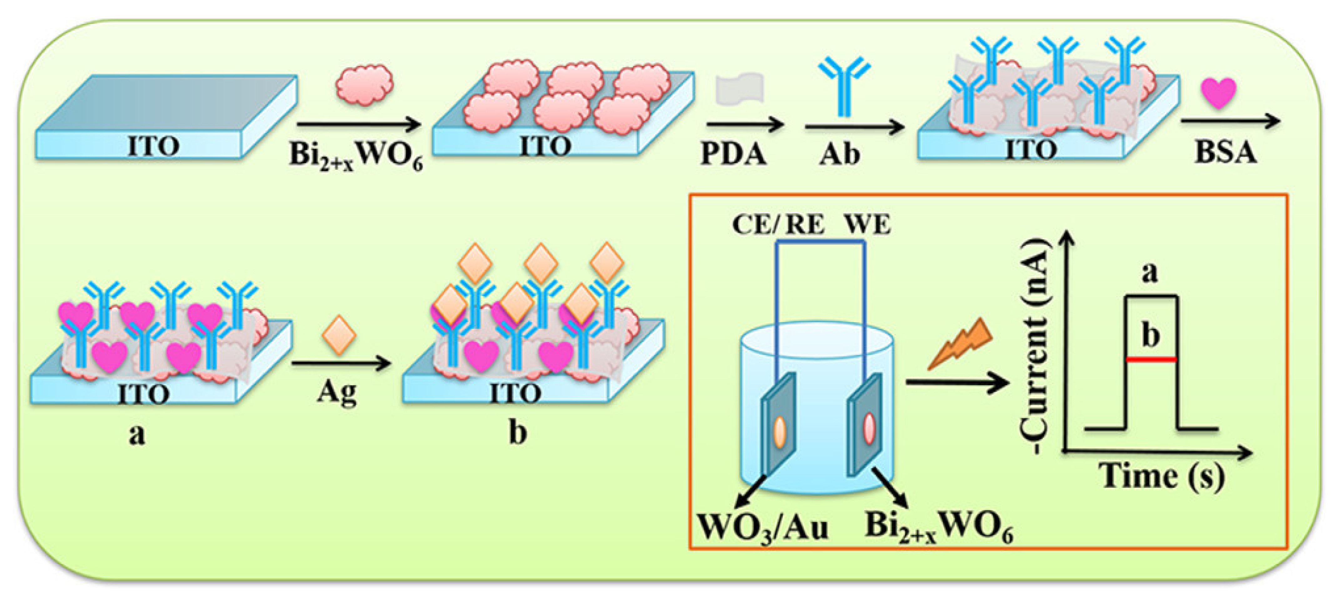 Sensors 23 04106 g027