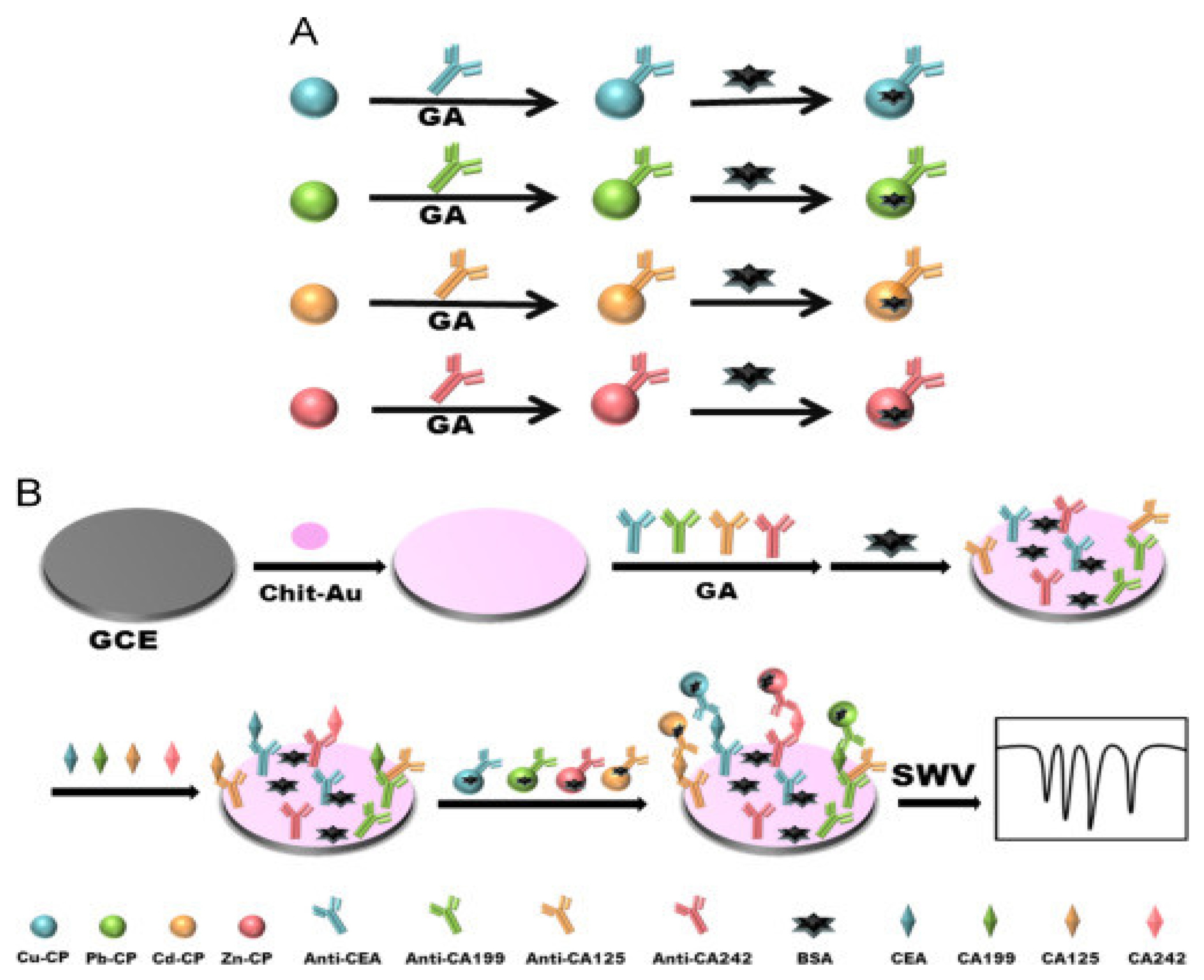 Sensors 23 04106 g028