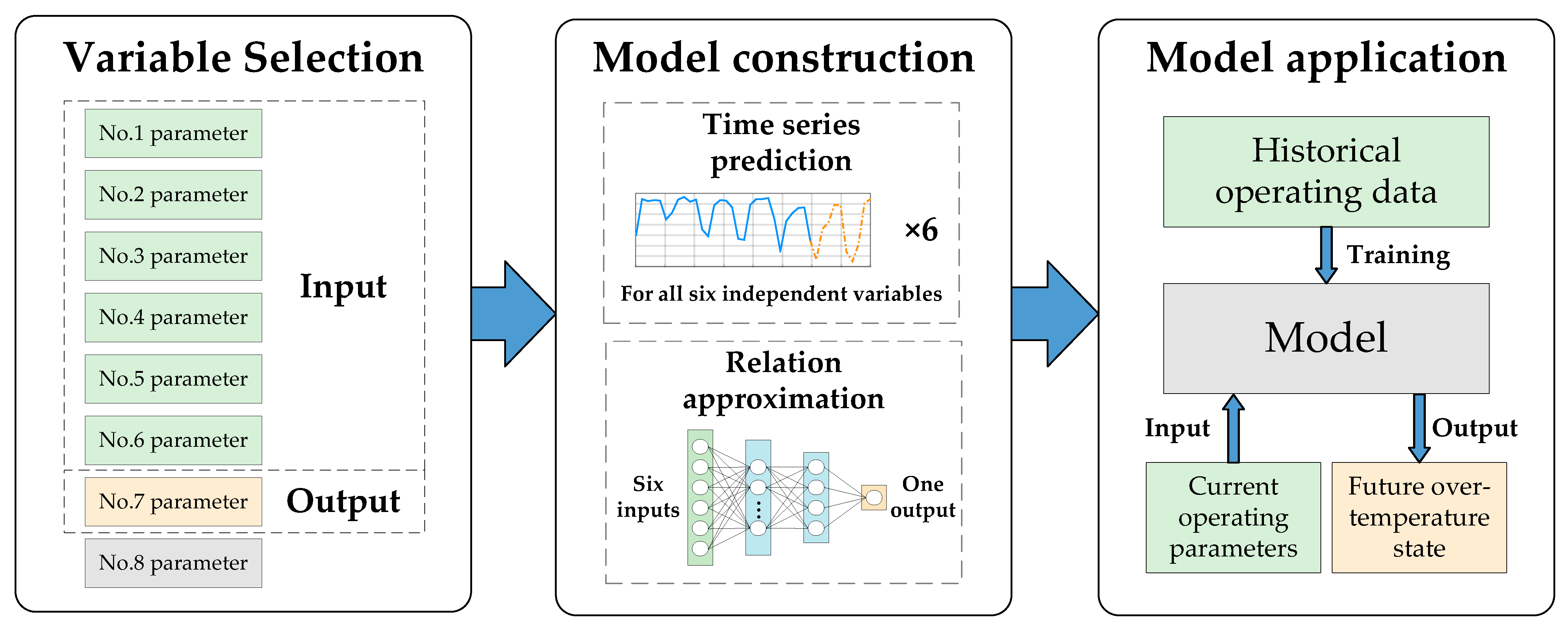 Sensors 23 04110 g001 Sensors 23 04110 g001