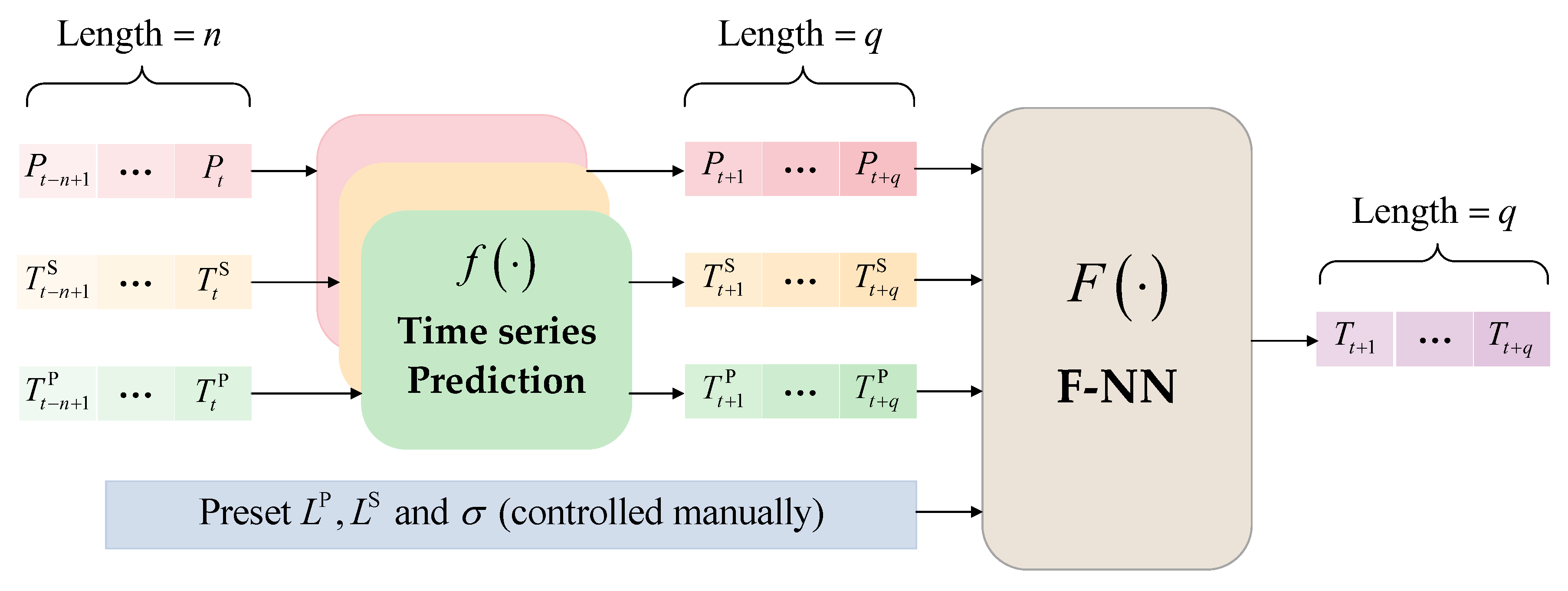 Sensors 23 04110 g002 Sensors 23 04110 g002